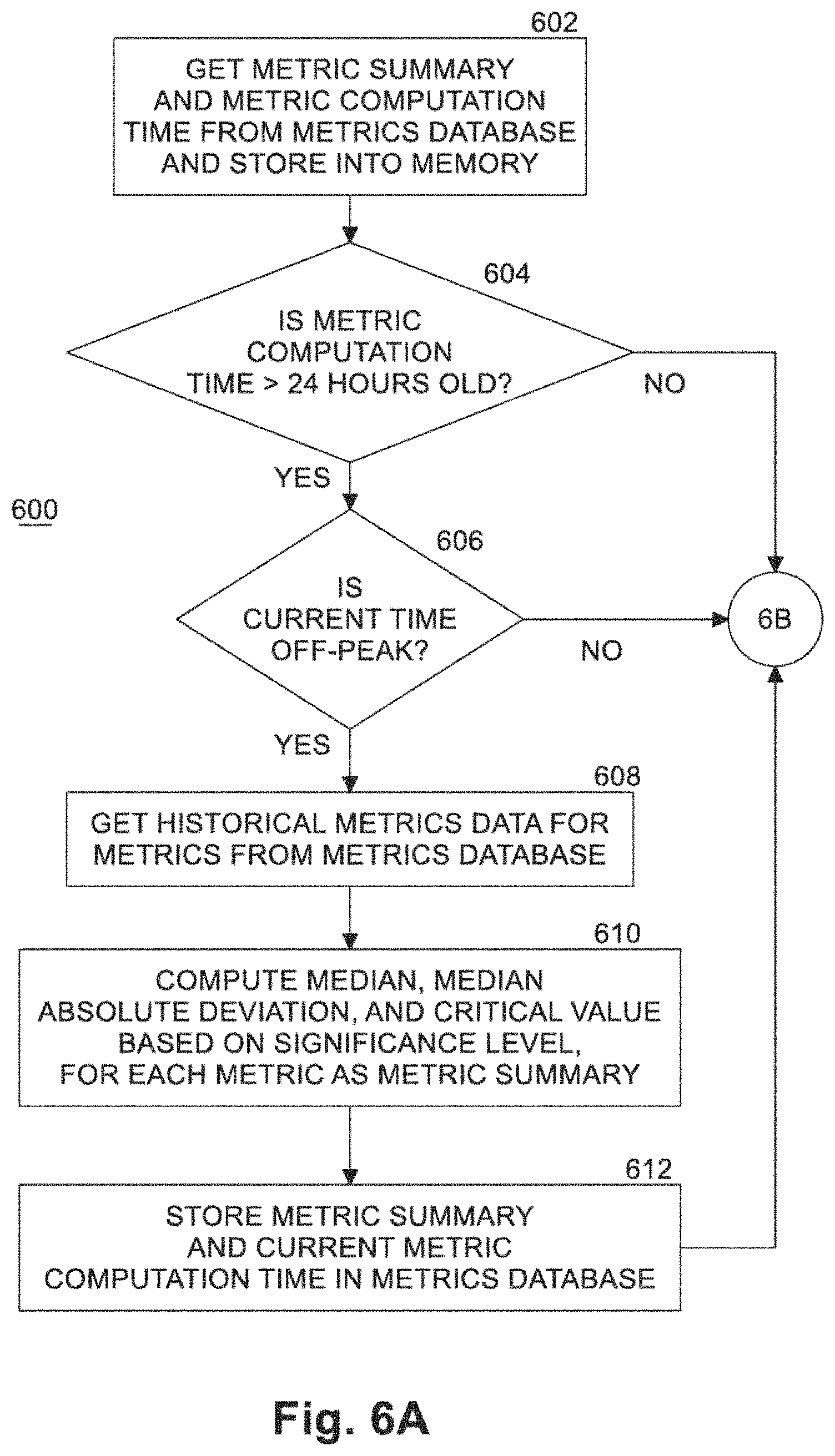 Patent US11783210 Figure 8 – Self-managing database system using machine learning