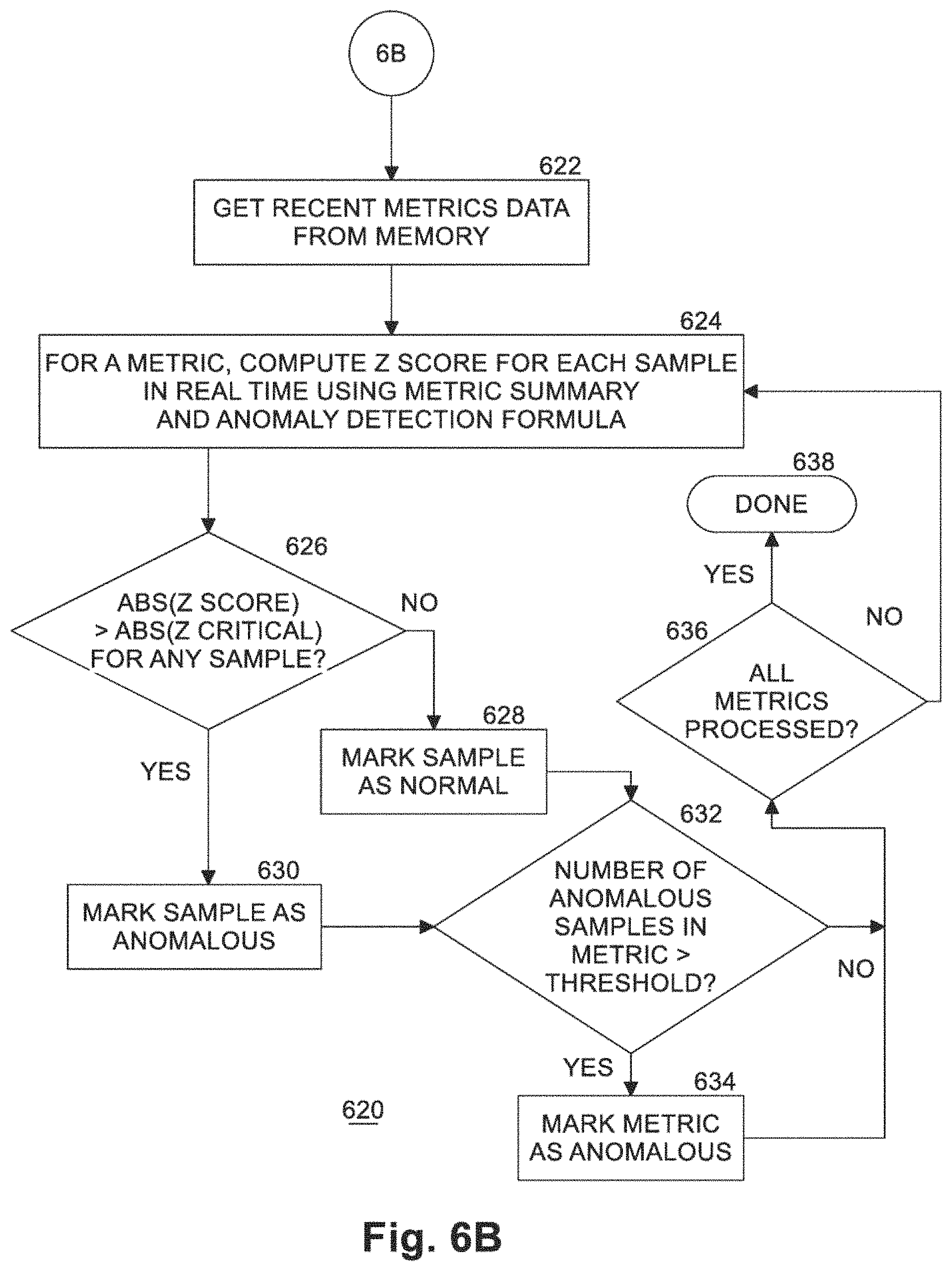 Patent US11783210 Figure 9 – Self-managing database system using machine learning