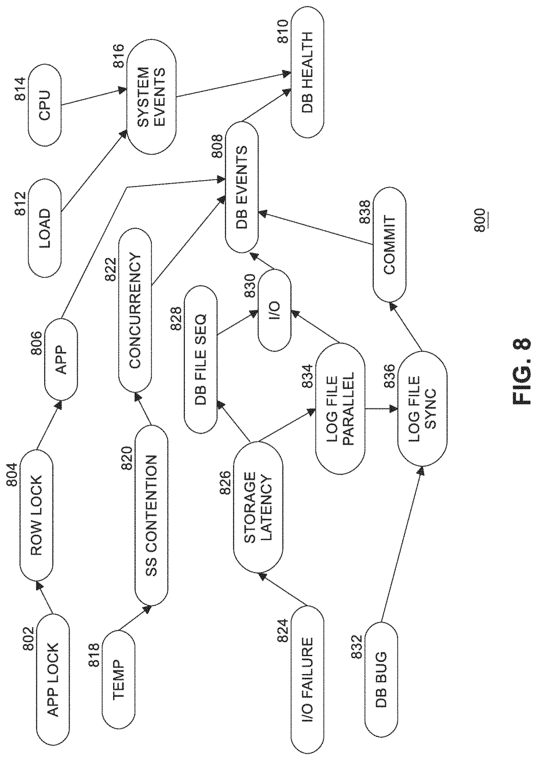 Patent US11783210 Figure 11 – Self-managing database system using machine learning