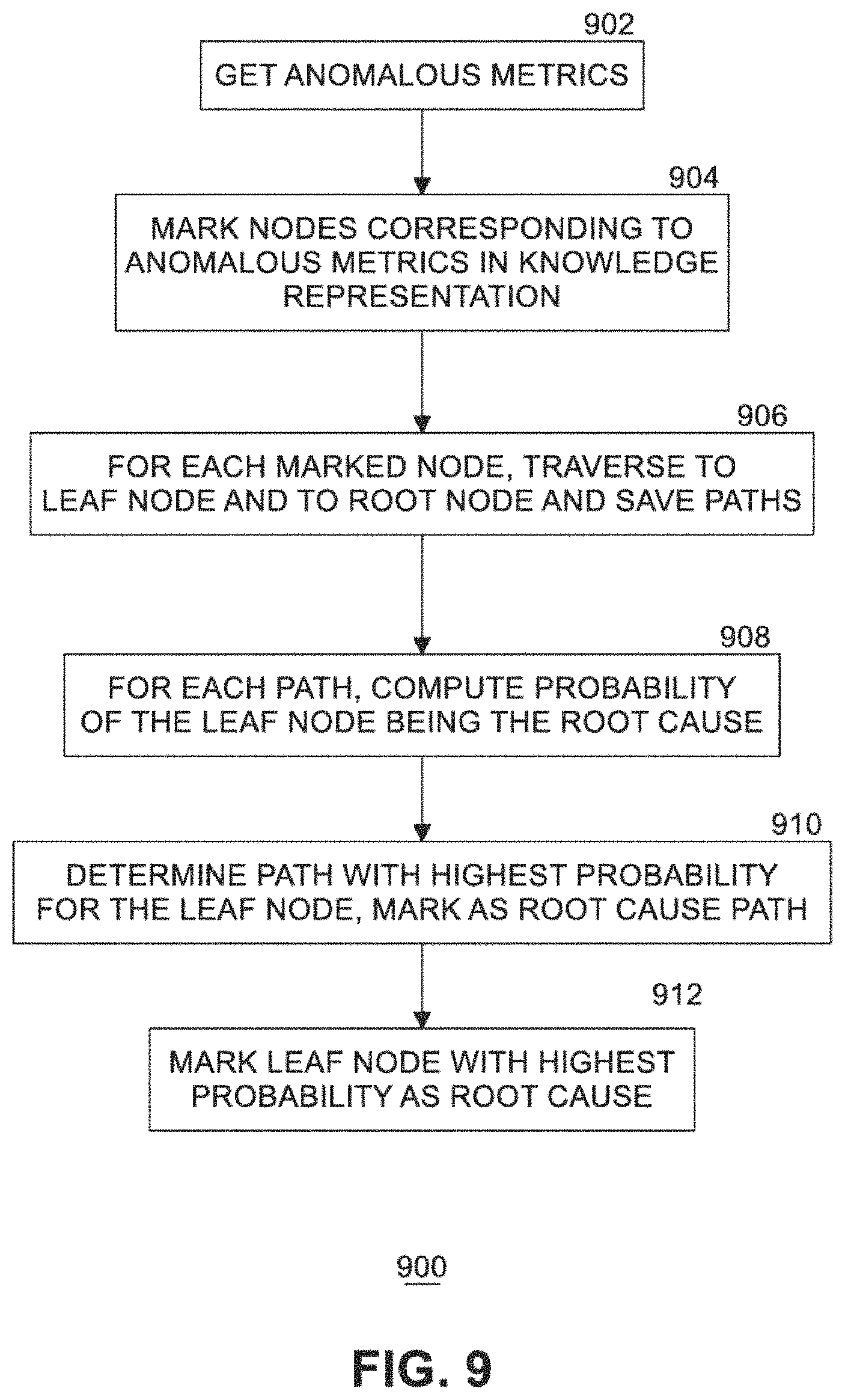 Patent US11783210 Figure 12 – Self-managing database system using machine learning