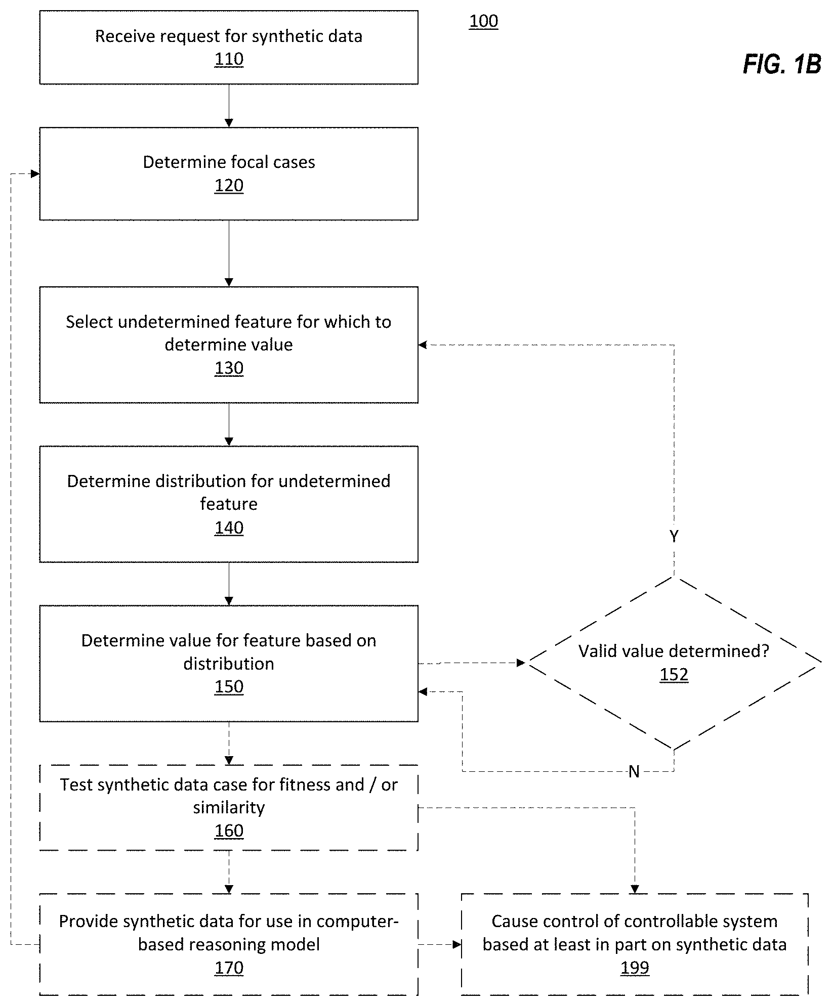Patent US11783211 Figure 2 – Synthetic data generation in computer-based reasoning systems