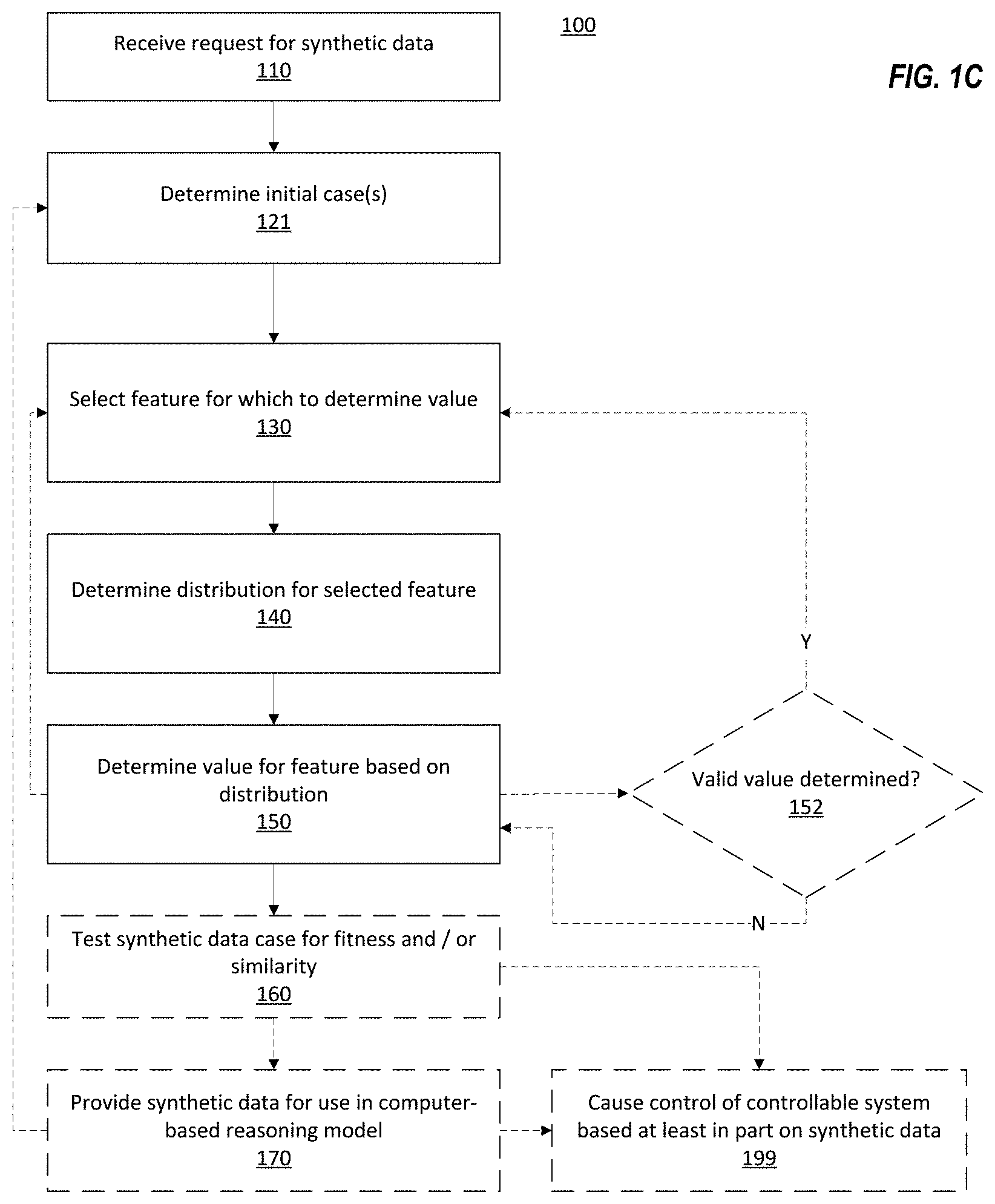 Patent US11783211 Figure 3 – Synthetic data generation in computer-based reasoning systems