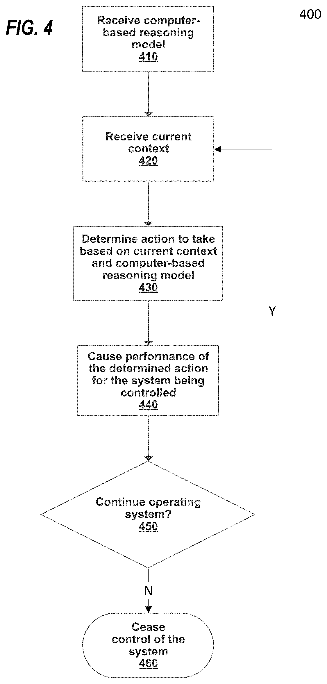 Patent US11783211 Figure 6 – Synthetic data generation in computer-based reasoning systems