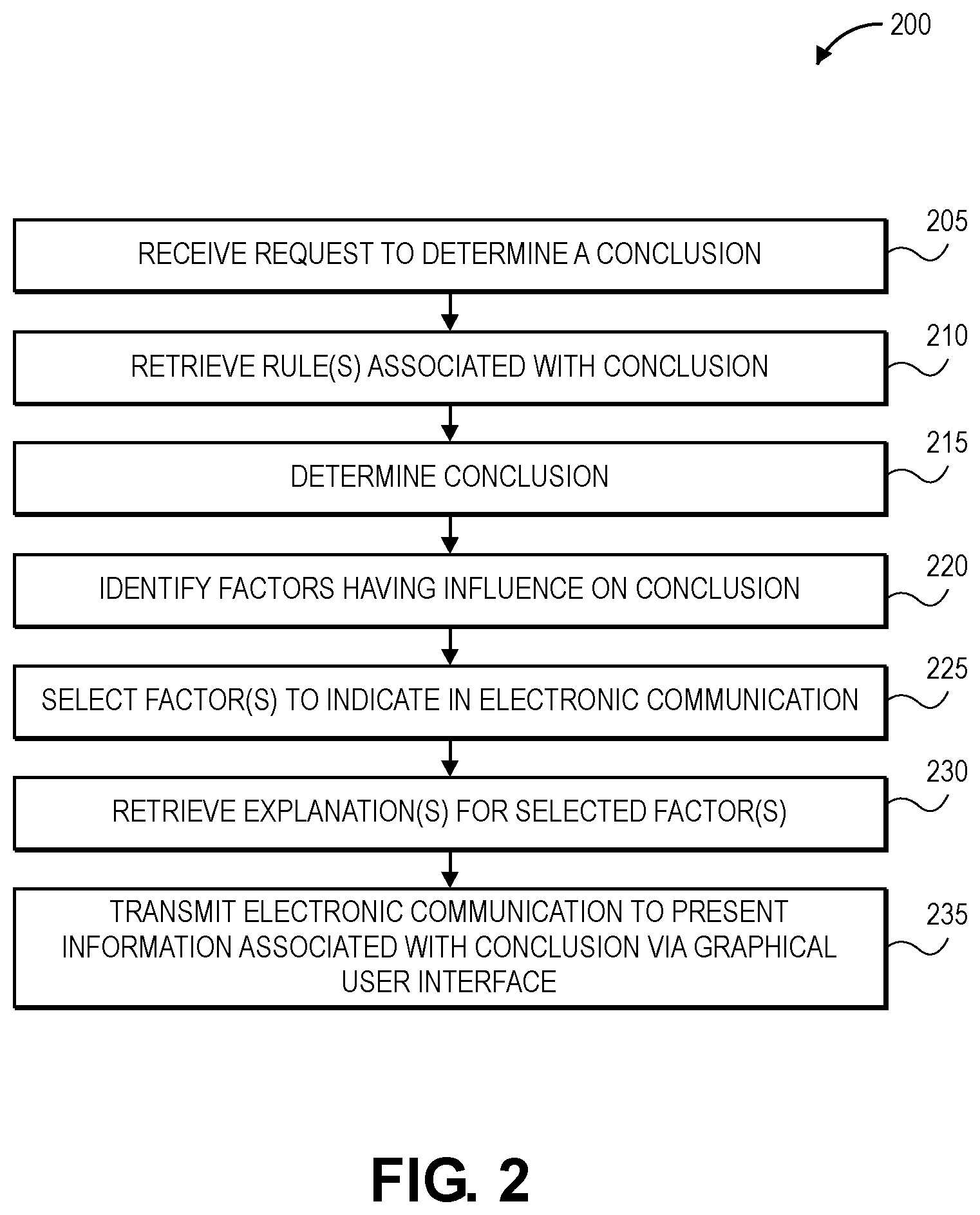 Patent US11783212 Figure 2 – Software service platform and graphical user interface (GUI) for determining and presenting rule-based conclusions