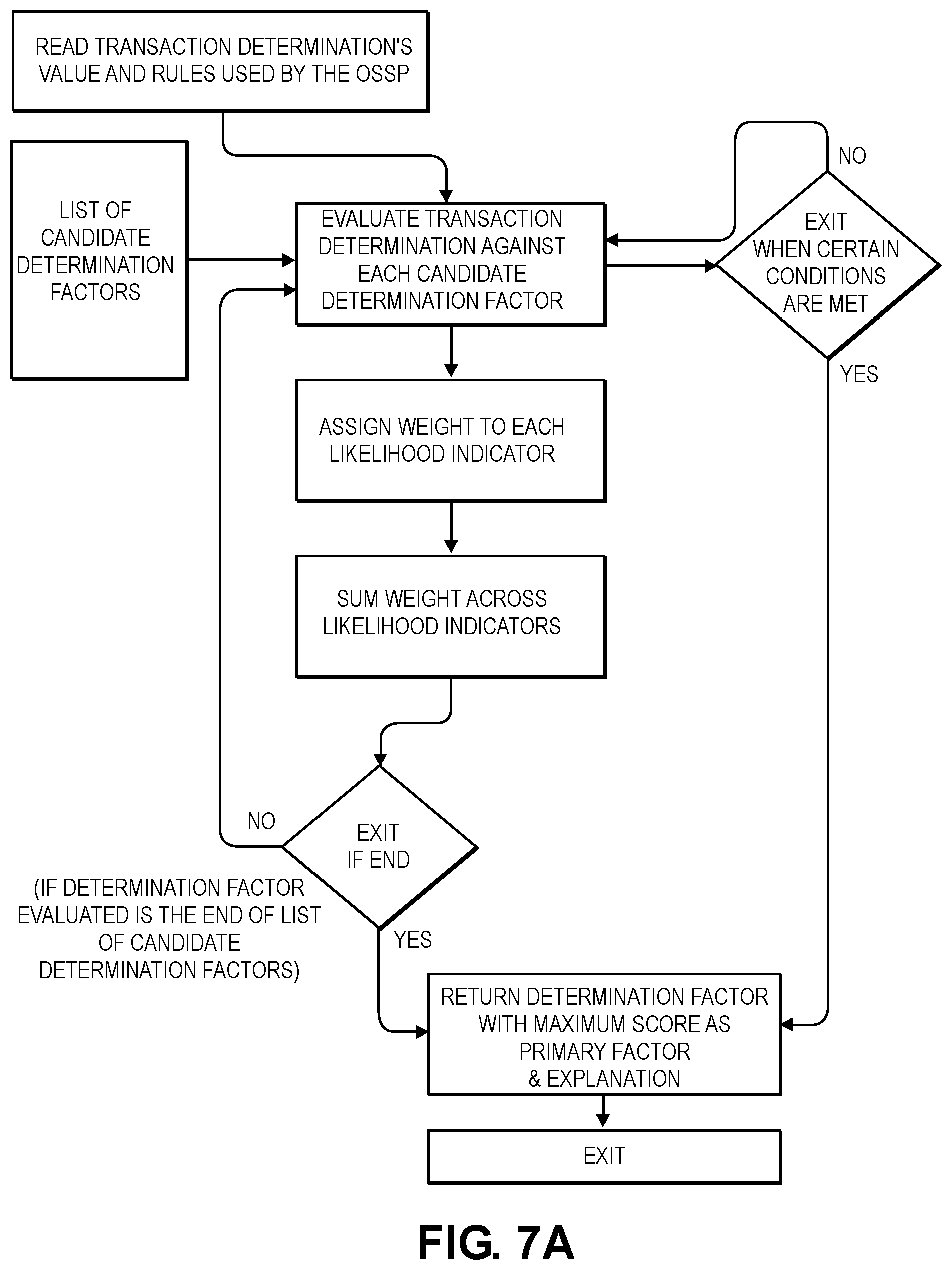 Patent US11783212 Figure 9 – Software service platform and graphical user interface (GUI) for determining and presenting rule-based conclusions