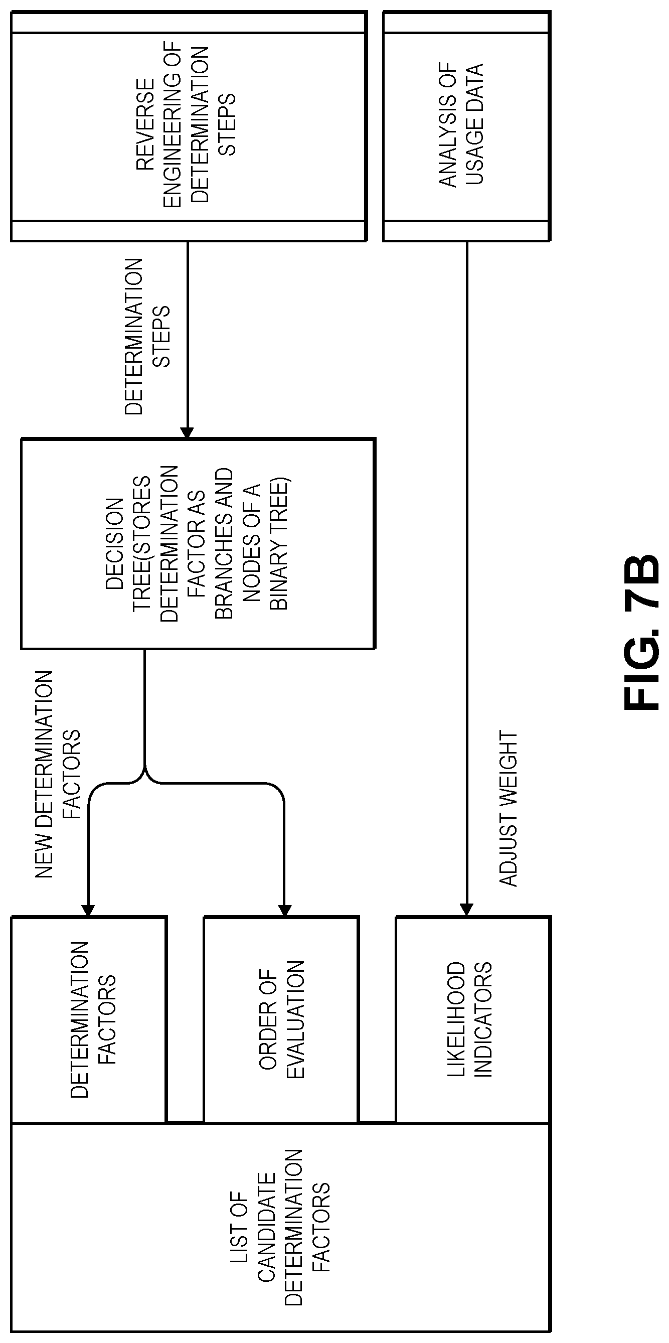 Patent US11783212 Figure 10 – Software service platform and graphical user interface (GUI) for determining and presenting rule-based conclusions