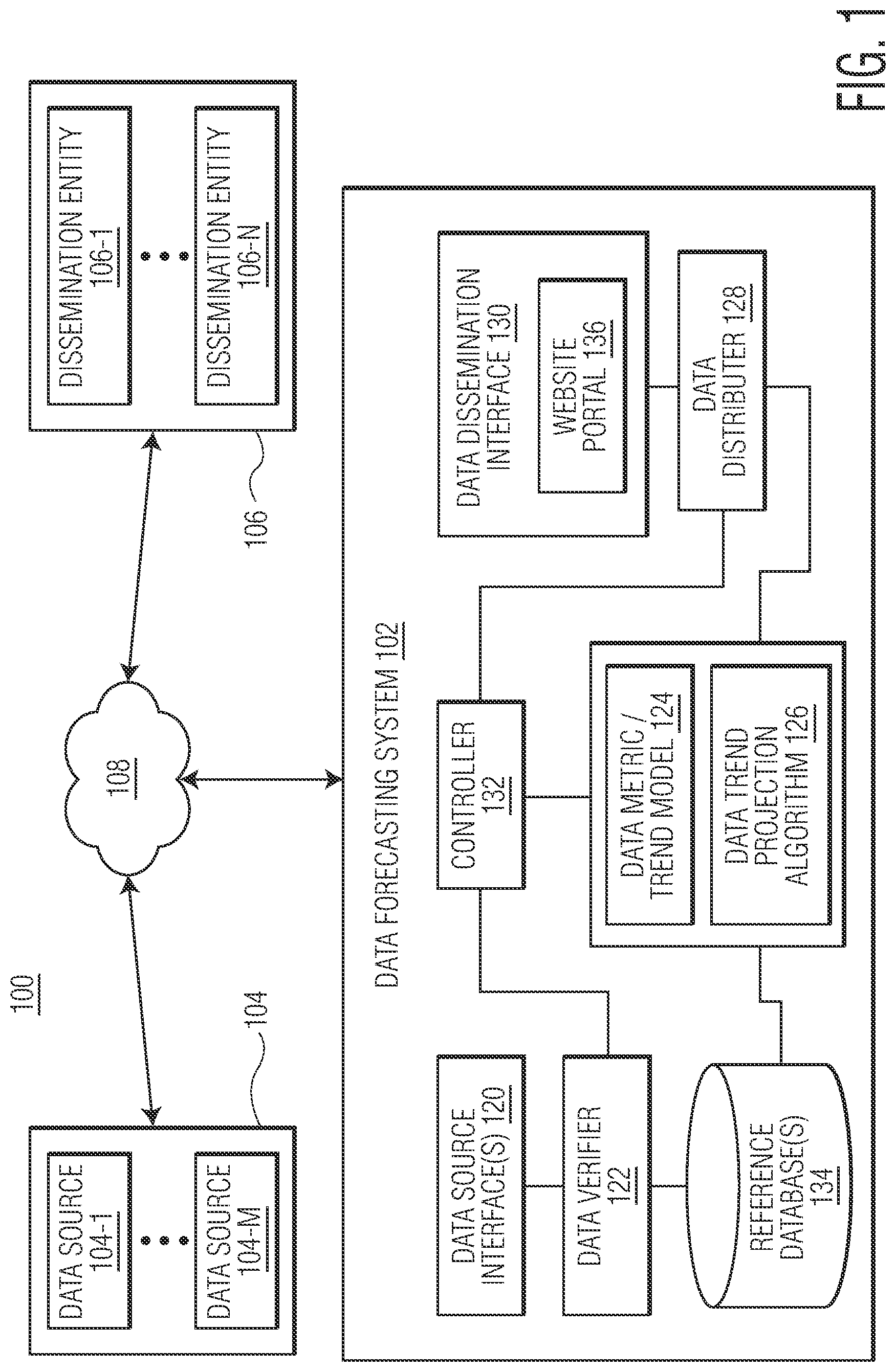 Patent US11783213 Figure 1 – Projecting data trends using customized modeling