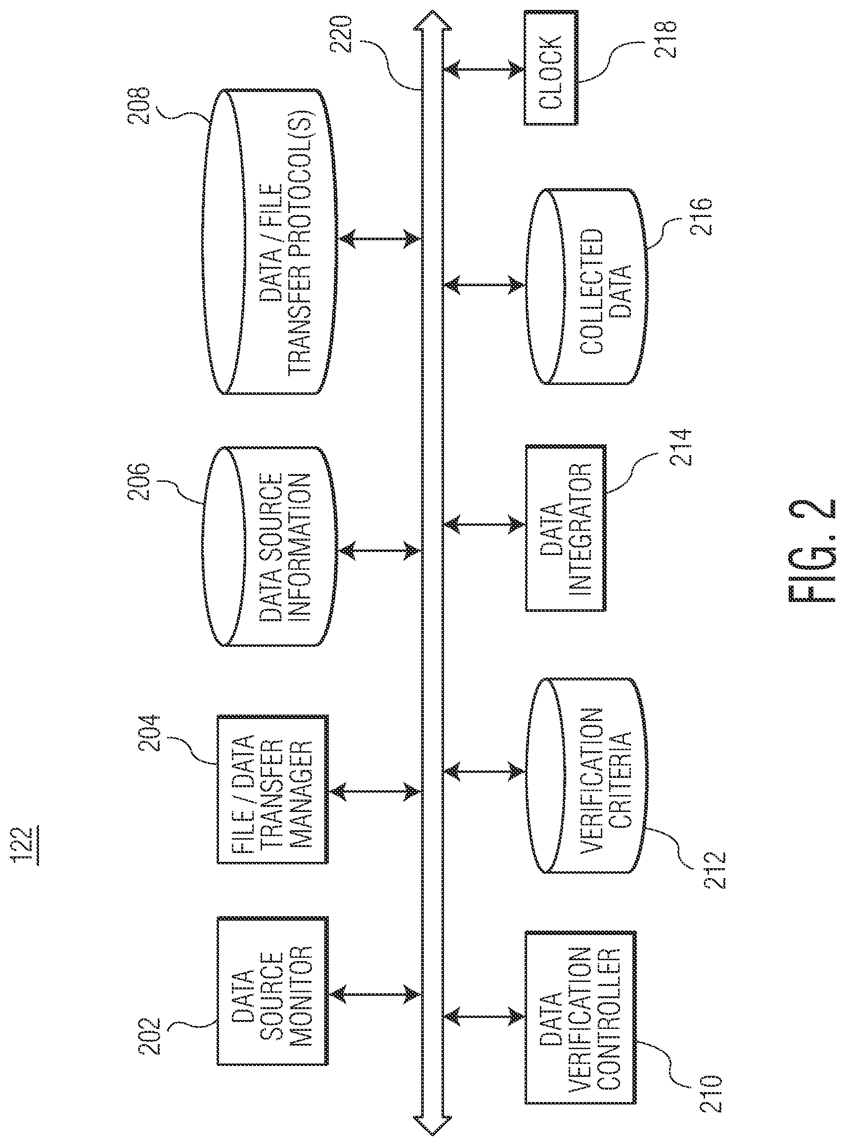 Patent US11783213 Figure 2 – Projecting data trends using customized modeling