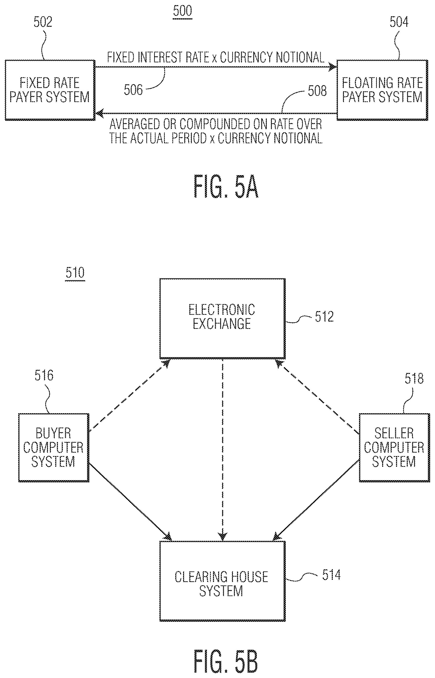 Patent US11783213 Figure 5 – Projecting data trends using customized modeling
