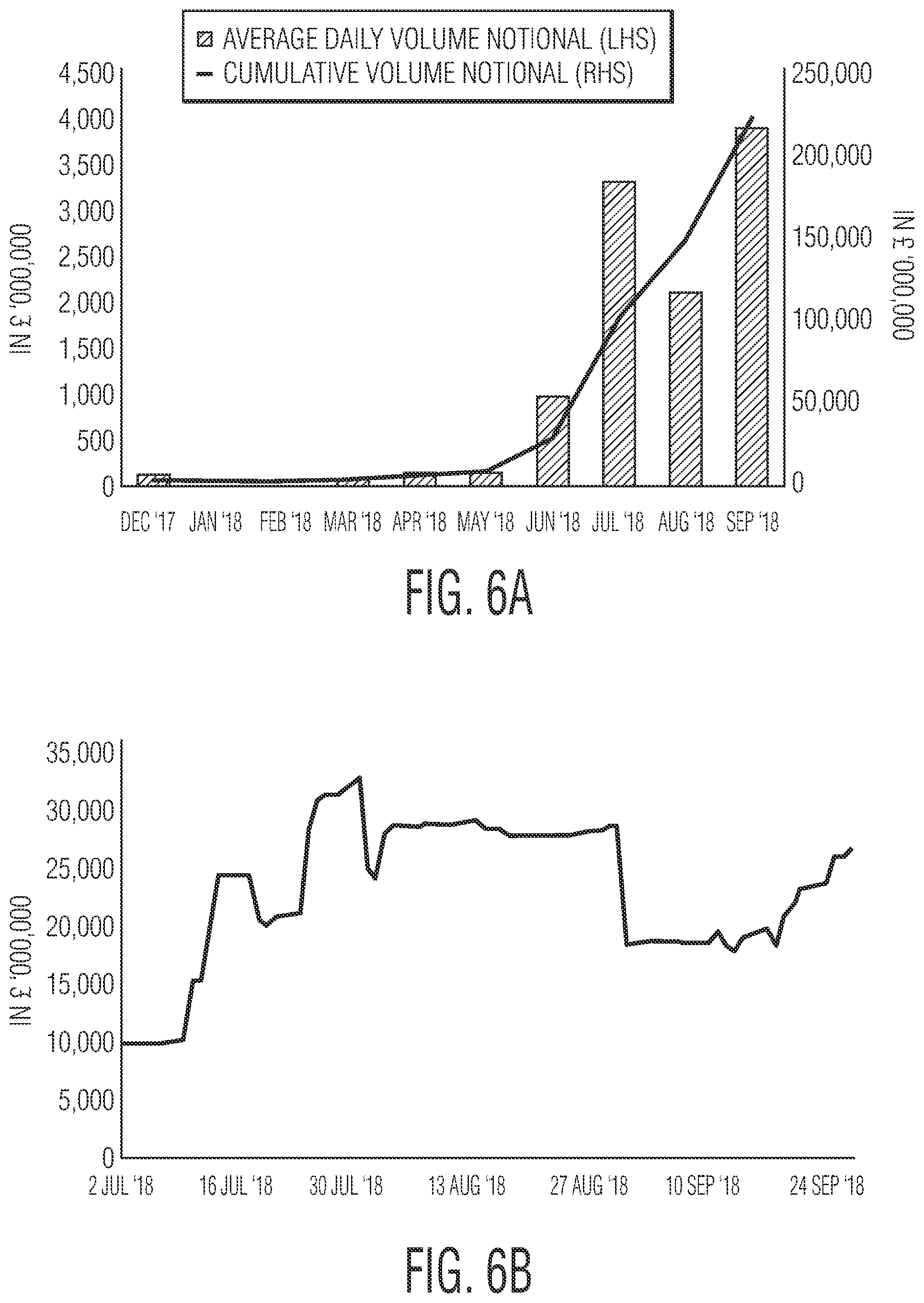Patent US11783213 Figure 6 – Projecting data trends using customized modeling