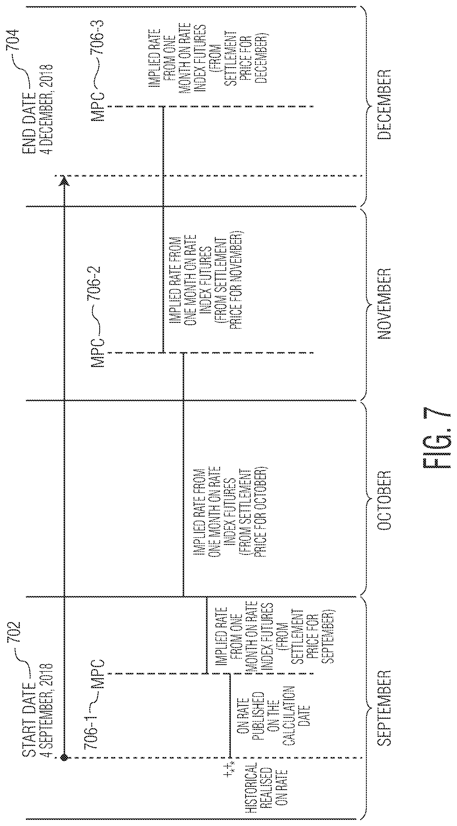 Patent US11783213 Figure 7 – Projecting data trends using customized modeling