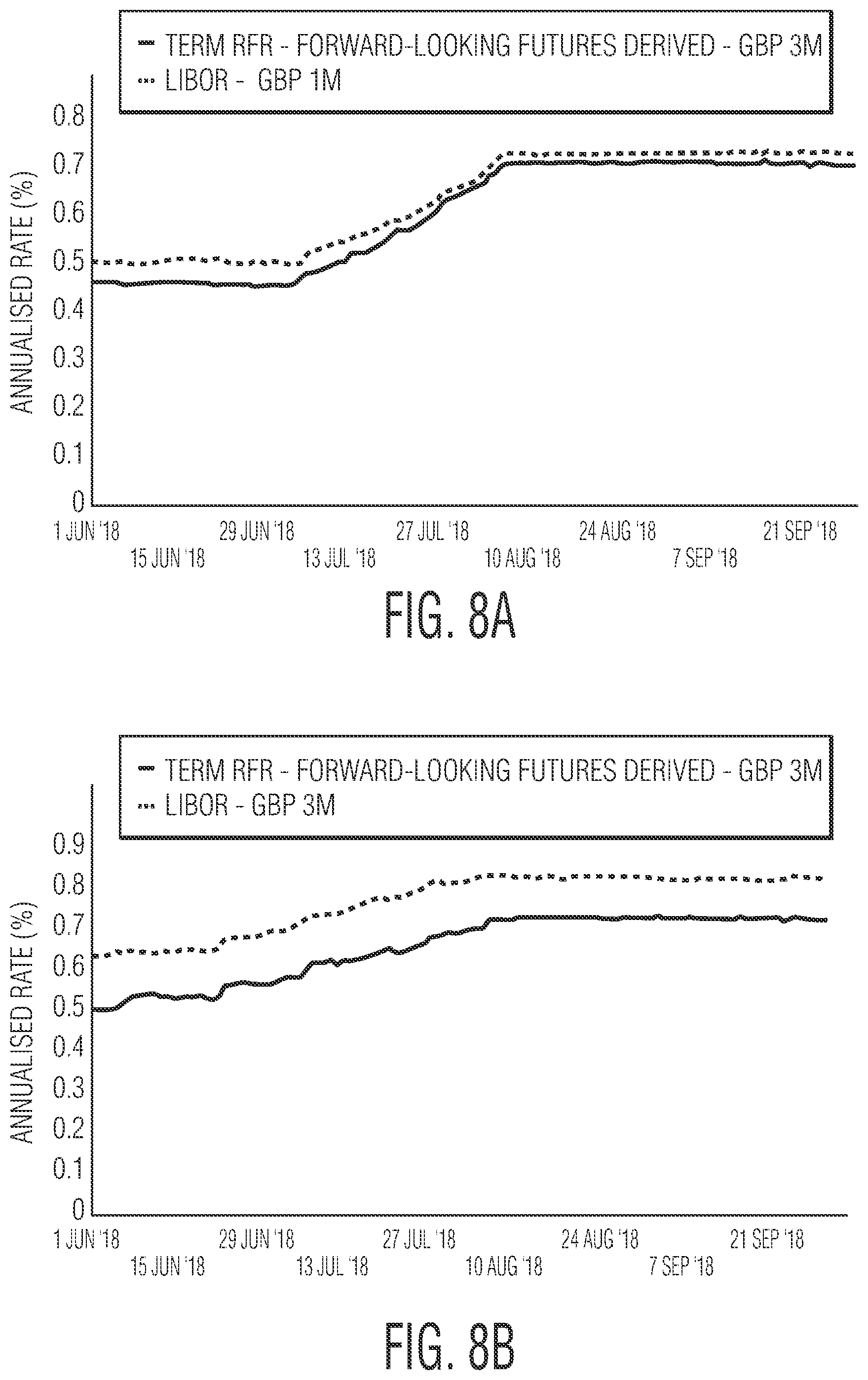 Patent US11783213 Figure 8 – Projecting data trends using customized modeling