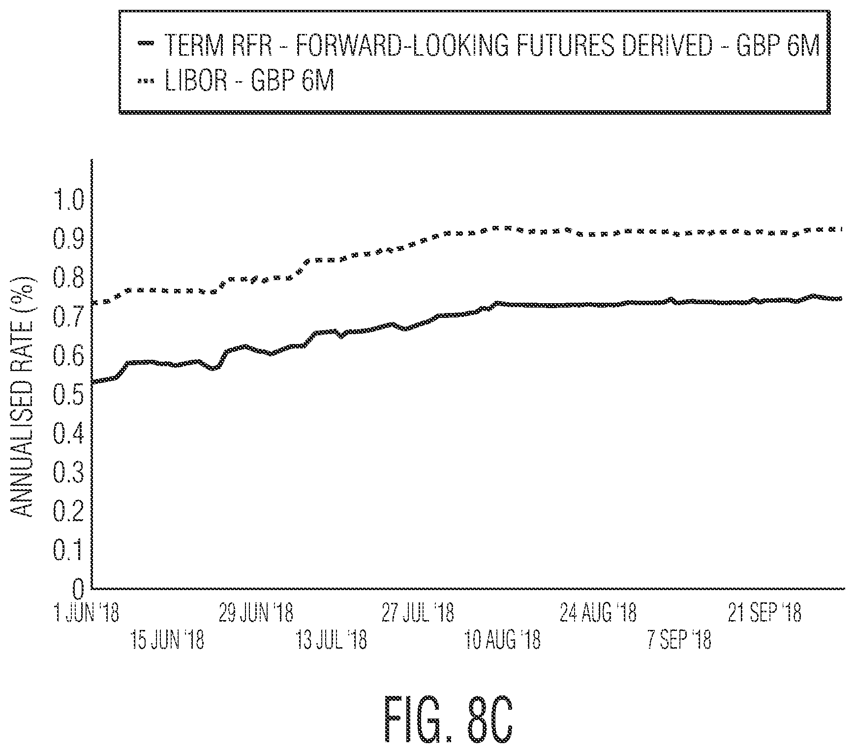 Patent US11783213 Figure 9 – Projecting data trends using customized modeling