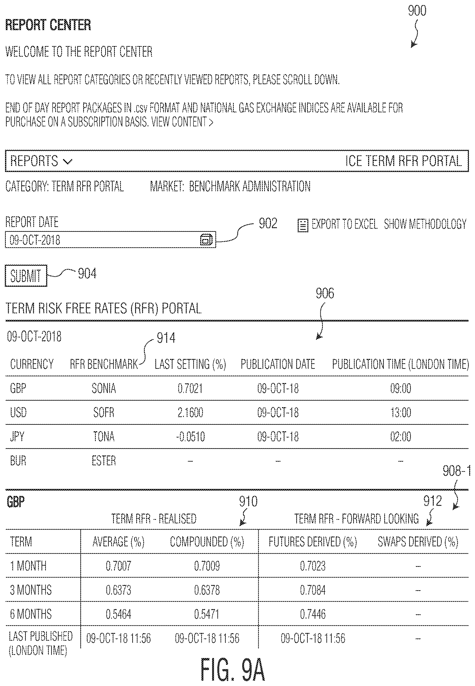 Patent US11783213 Figure 10 – Projecting data trends using customized modeling
