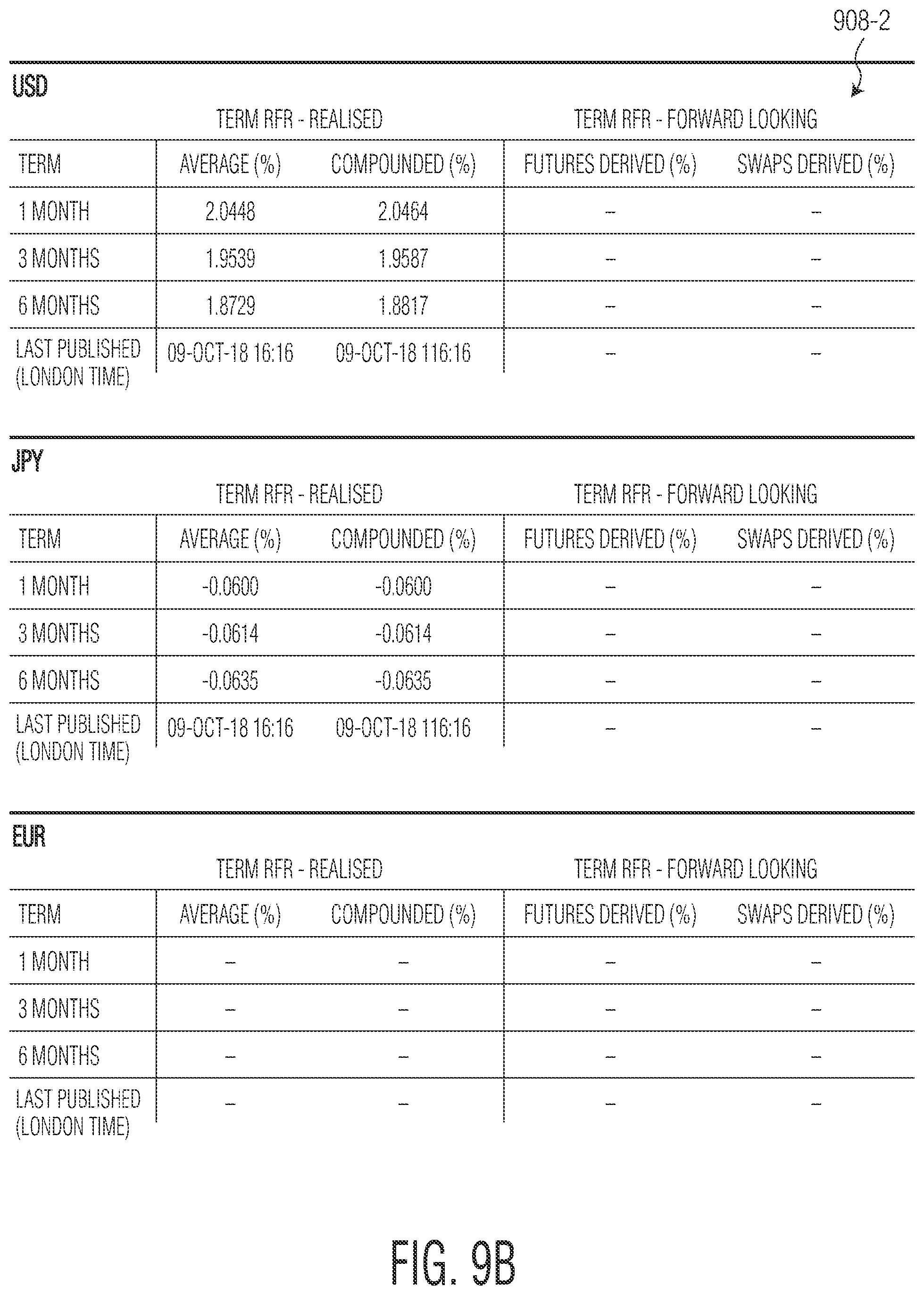 Patent US11783213 Figure 11 – Projecting data trends using customized modeling