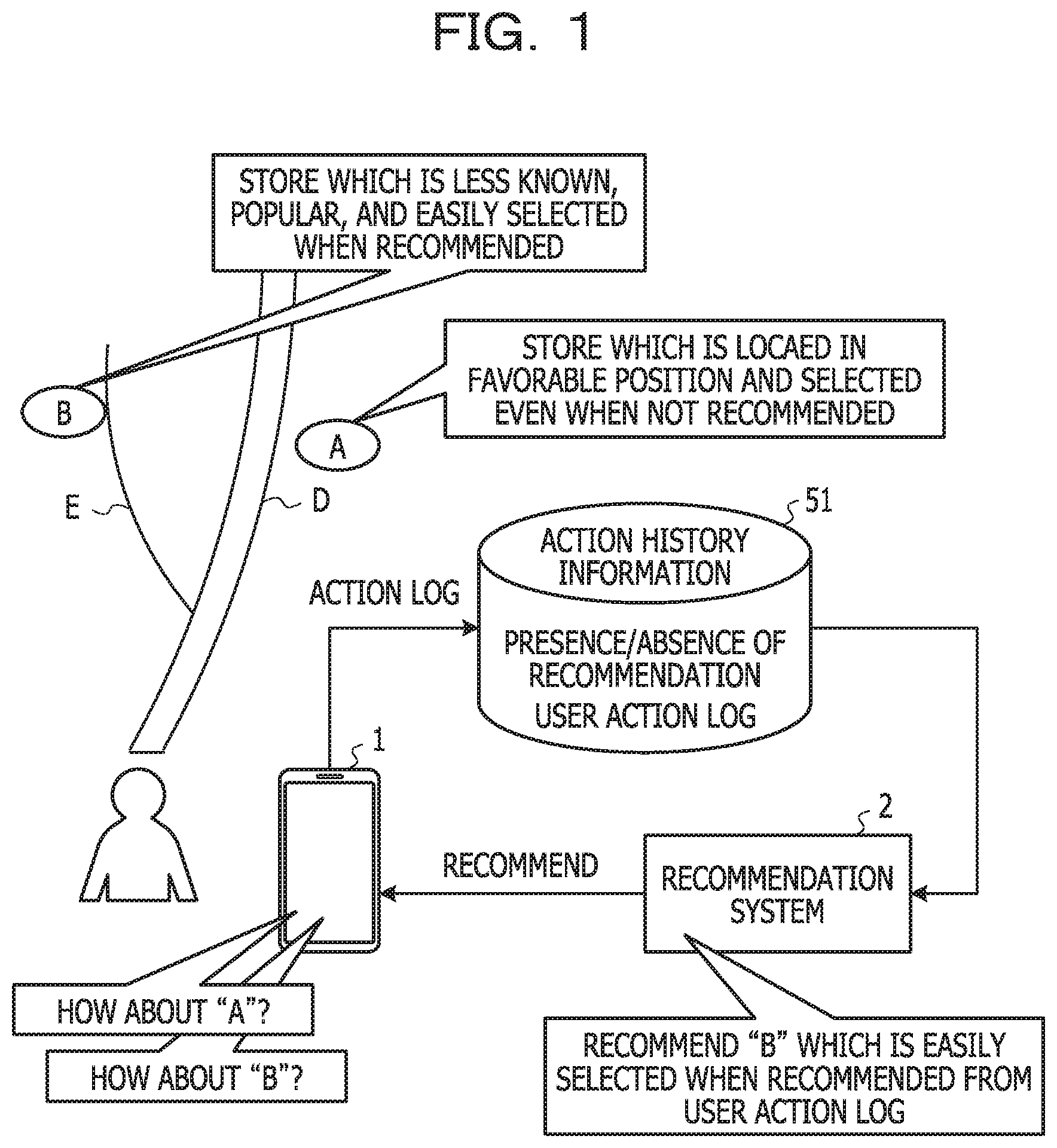 Patent US11783215 Figure 1 – Information processing apparatus and recommendation control method