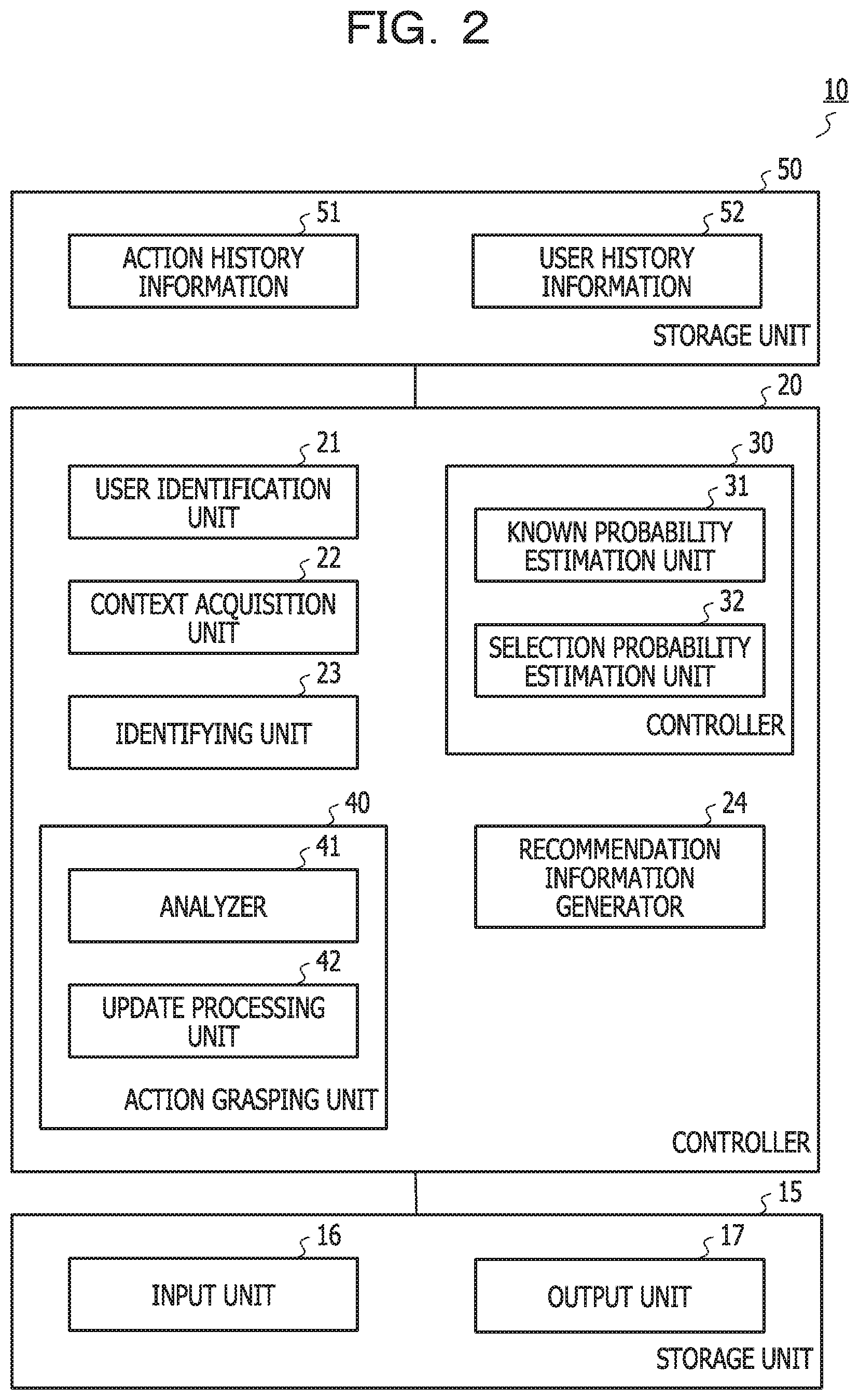 Patent US11783215 Figure 2 – Information processing apparatus and recommendation control method