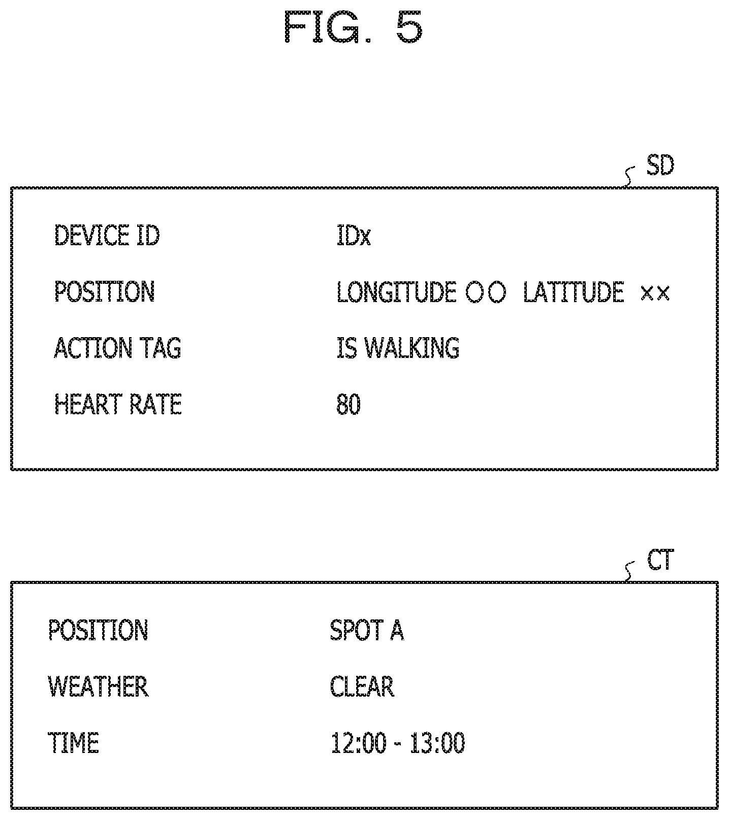 Patent US11783215 Figure 5 – Information processing apparatus and recommendation control method