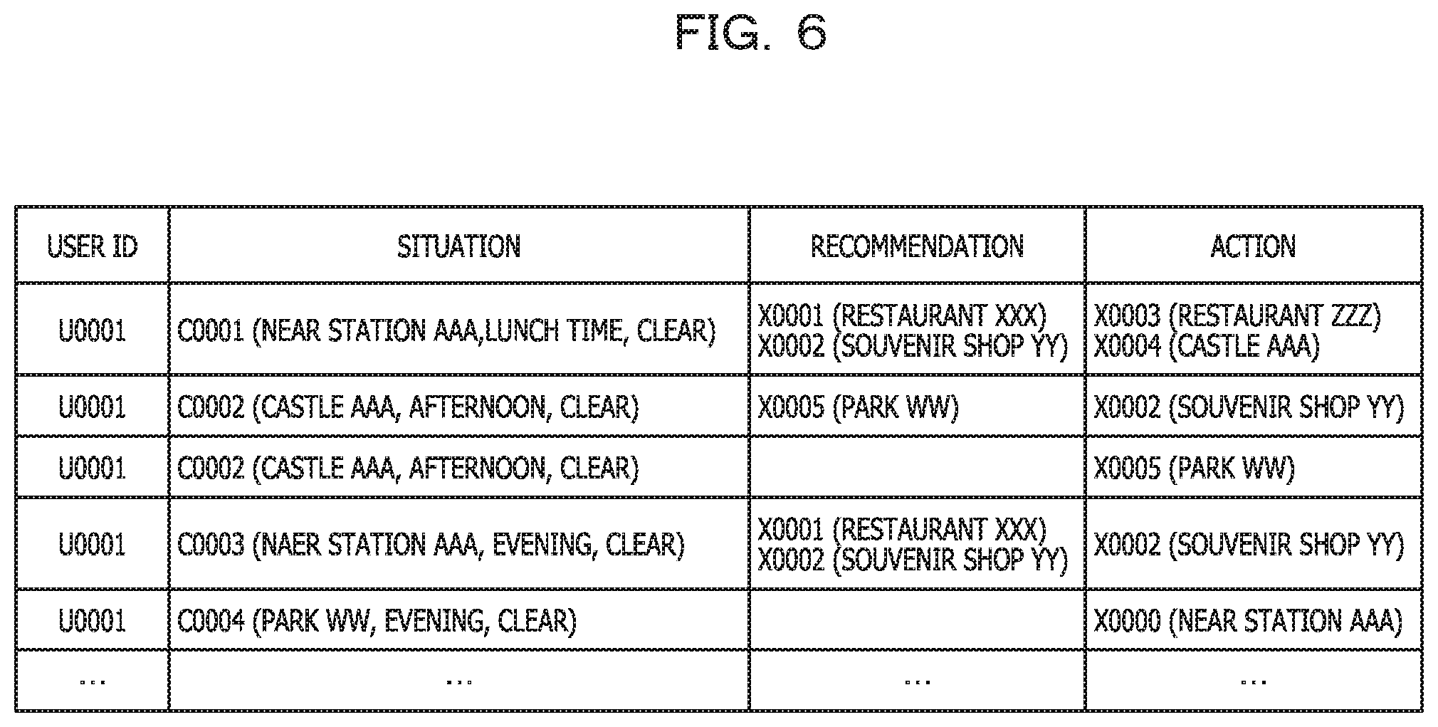 Patent US11783215 Figure 6 – Information processing apparatus and recommendation control method