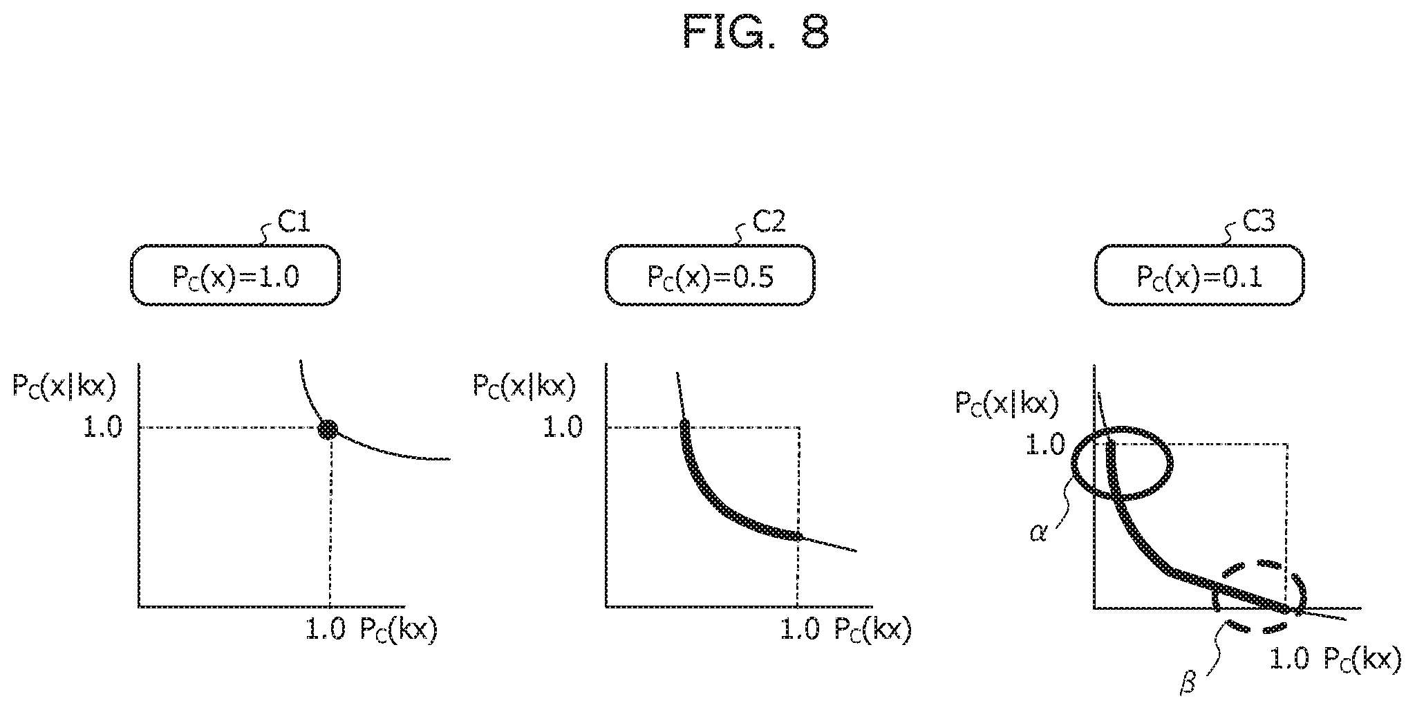 Patent US11783215 Figure 8 – Information processing apparatus and recommendation control method