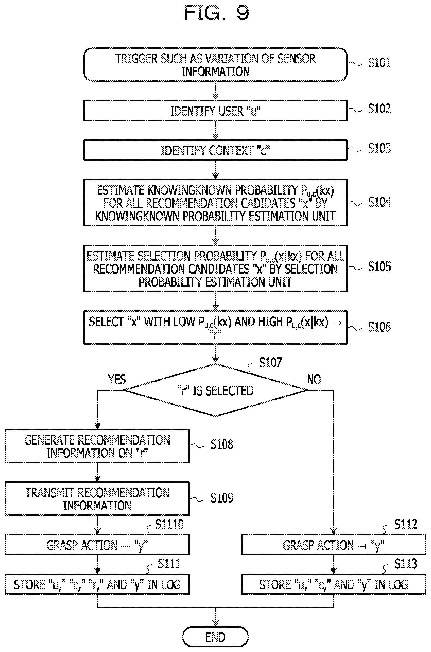 Patent US11783215 Figure 9 – Information processing apparatus and recommendation control method