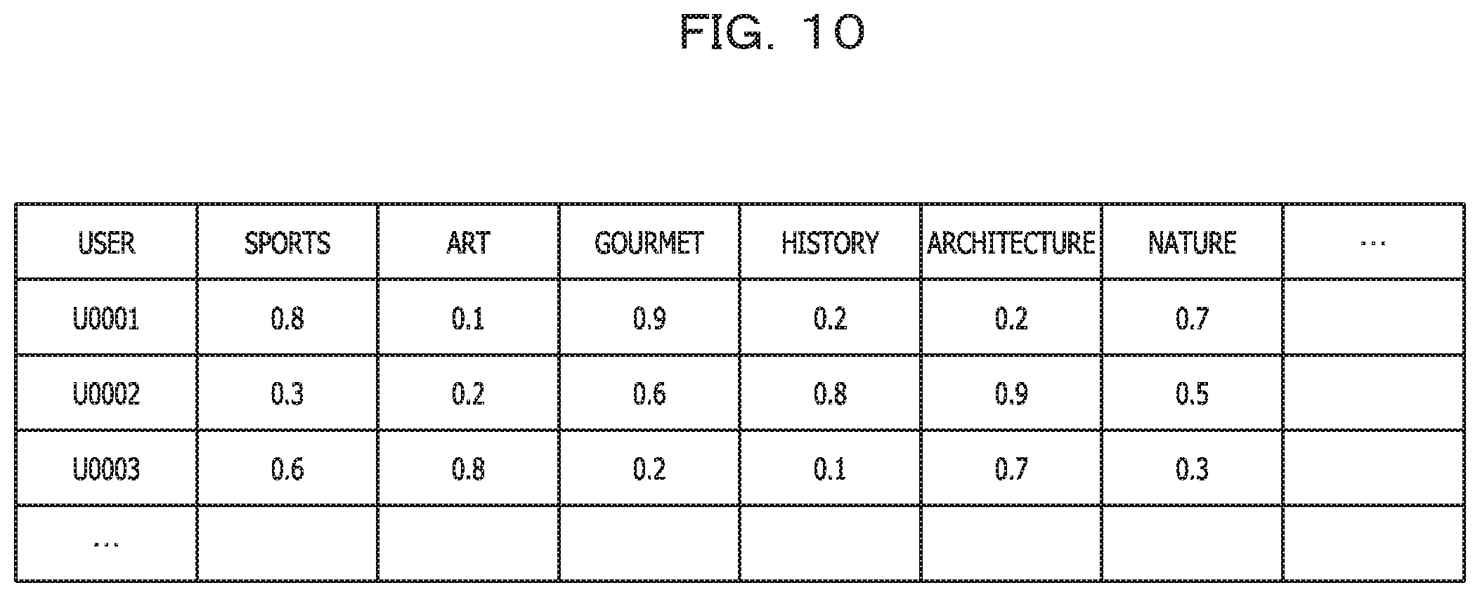 Patent US11783215 Figure 10 – Information processing apparatus and recommendation control method