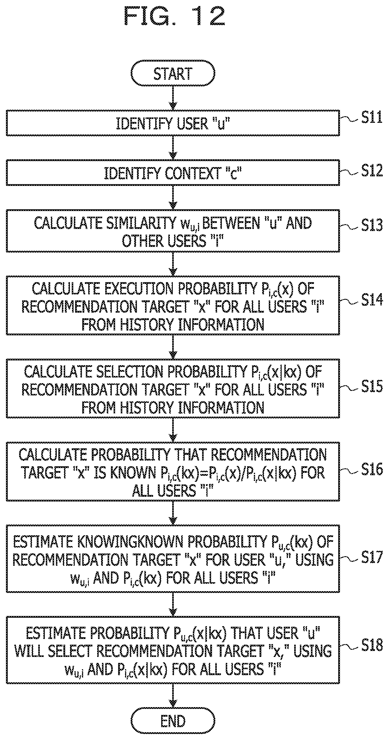 Patent US11783215 Figure 12 – Information processing apparatus and recommendation control method