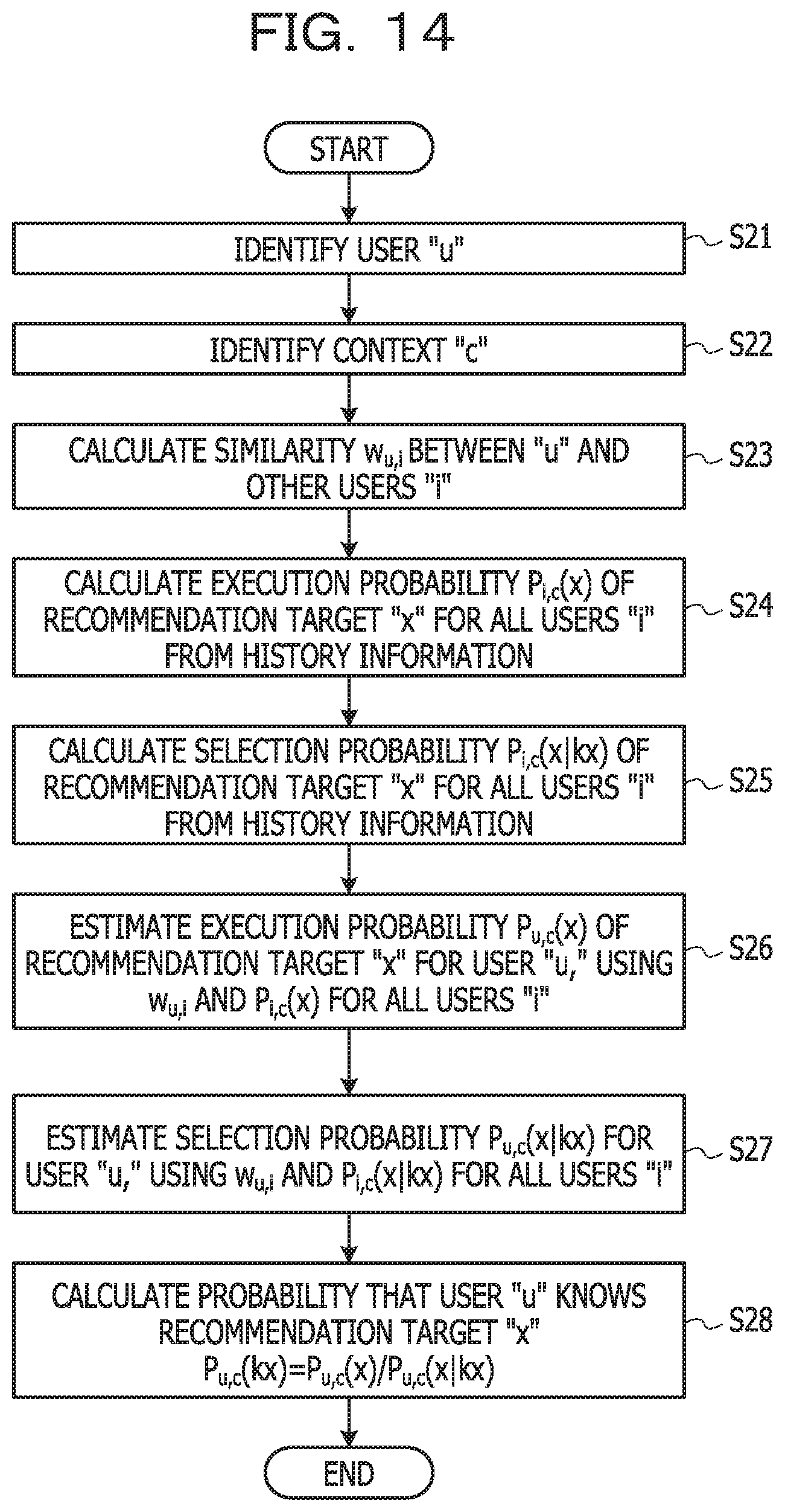 Patent US11783215 Figure 14 – Information processing apparatus and recommendation control method