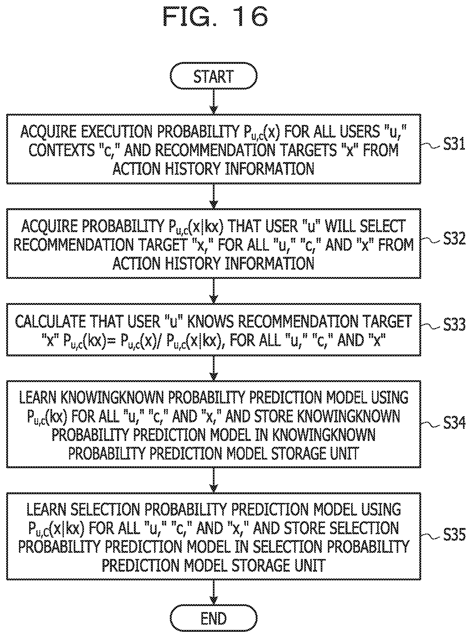 Patent US11783215 Figure 16 – Information processing apparatus and recommendation control method
