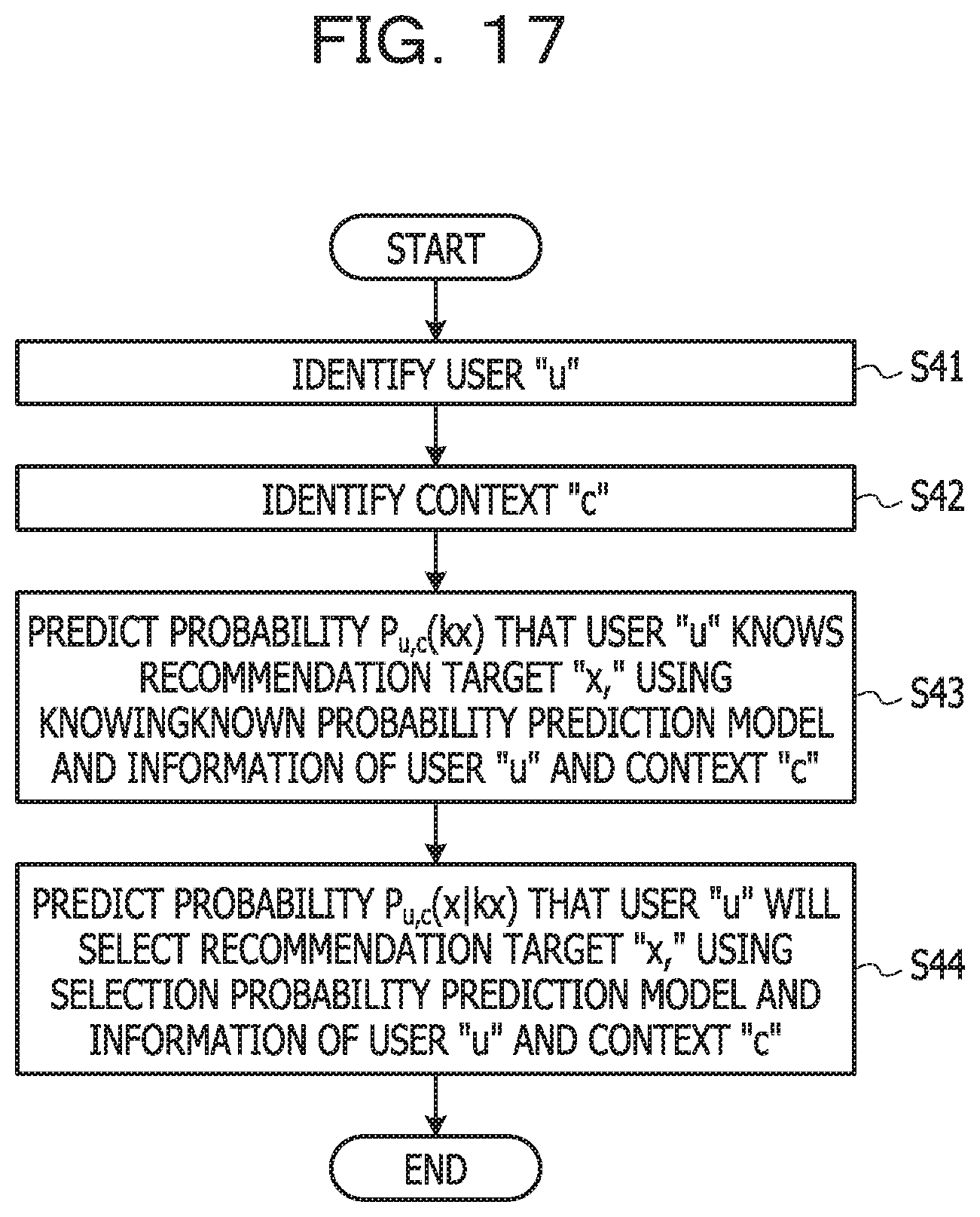 Patent US11783215 Figure 17 – Information processing apparatus and recommendation control method