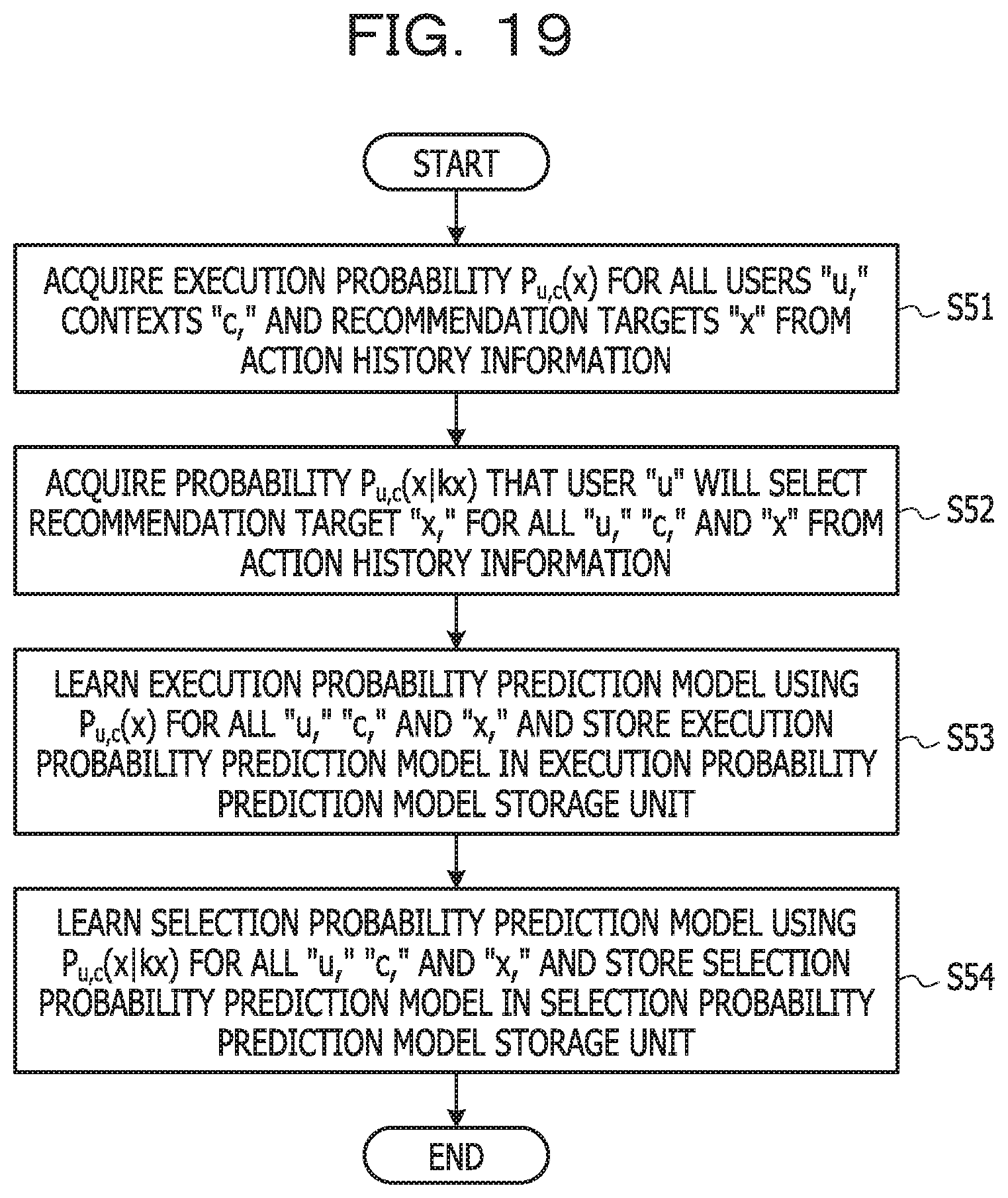 Patent US11783215 Figure 19 – Information processing apparatus and recommendation control method