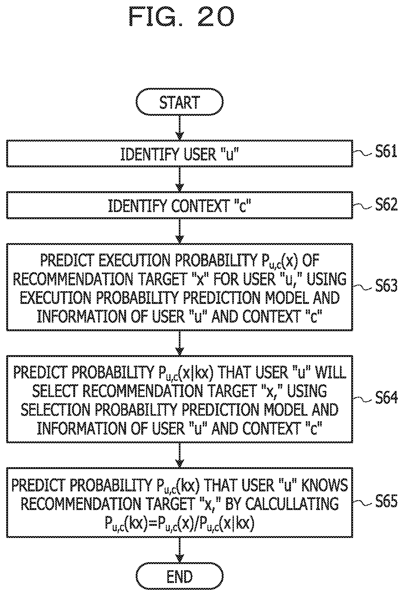 Patent US11783215 Figure 20 – Information processing apparatus and recommendation control method