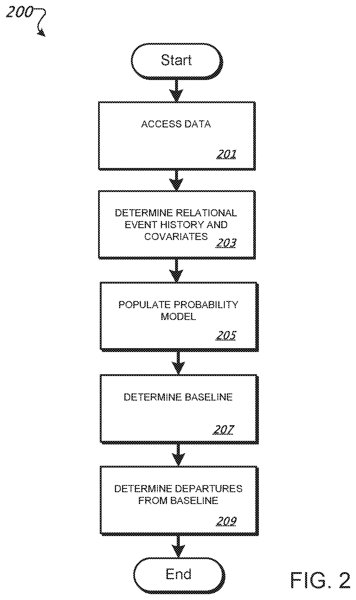 Patent US11783216 Figure 2 – Analyzing behavior in light of social time