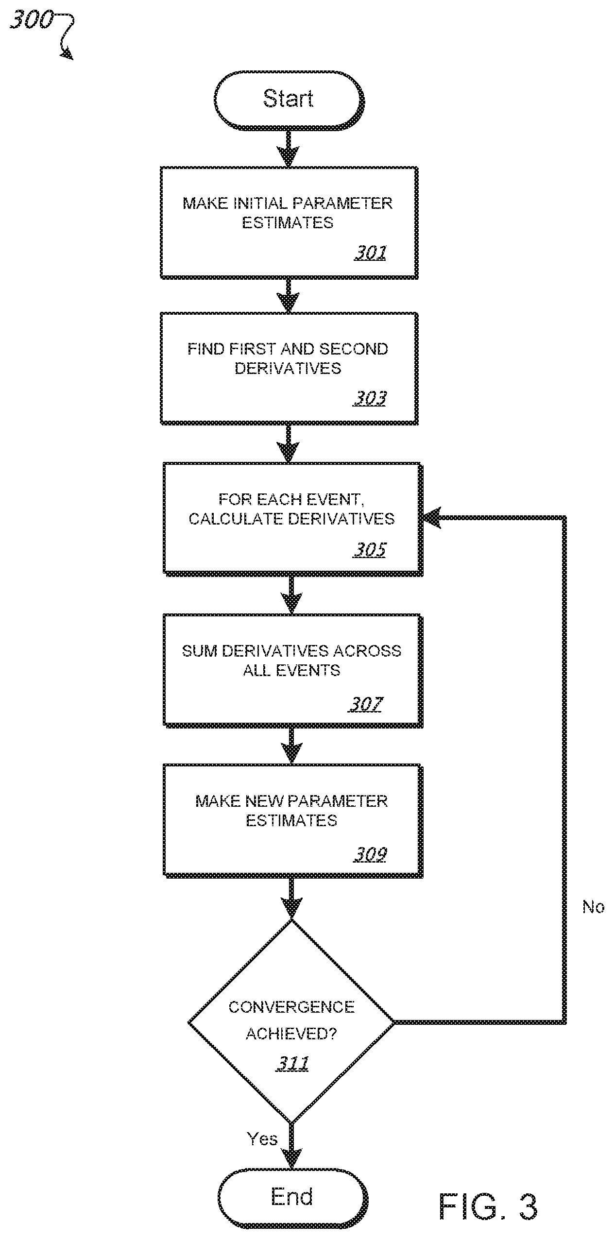 Patent US11783216 Figure 3 – Analyzing behavior in light of social time
