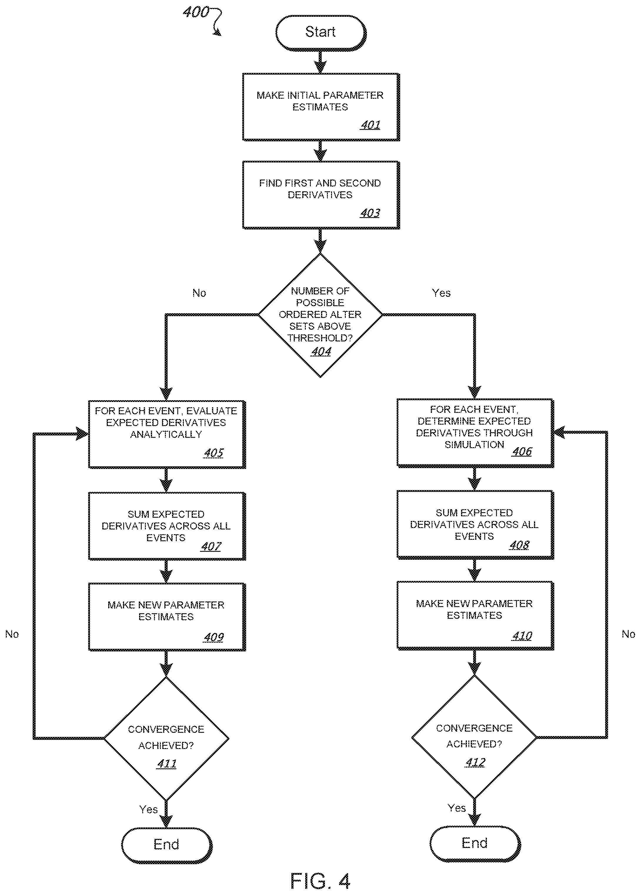 Patent US11783216 Figure 4 – Analyzing behavior in light of social time
