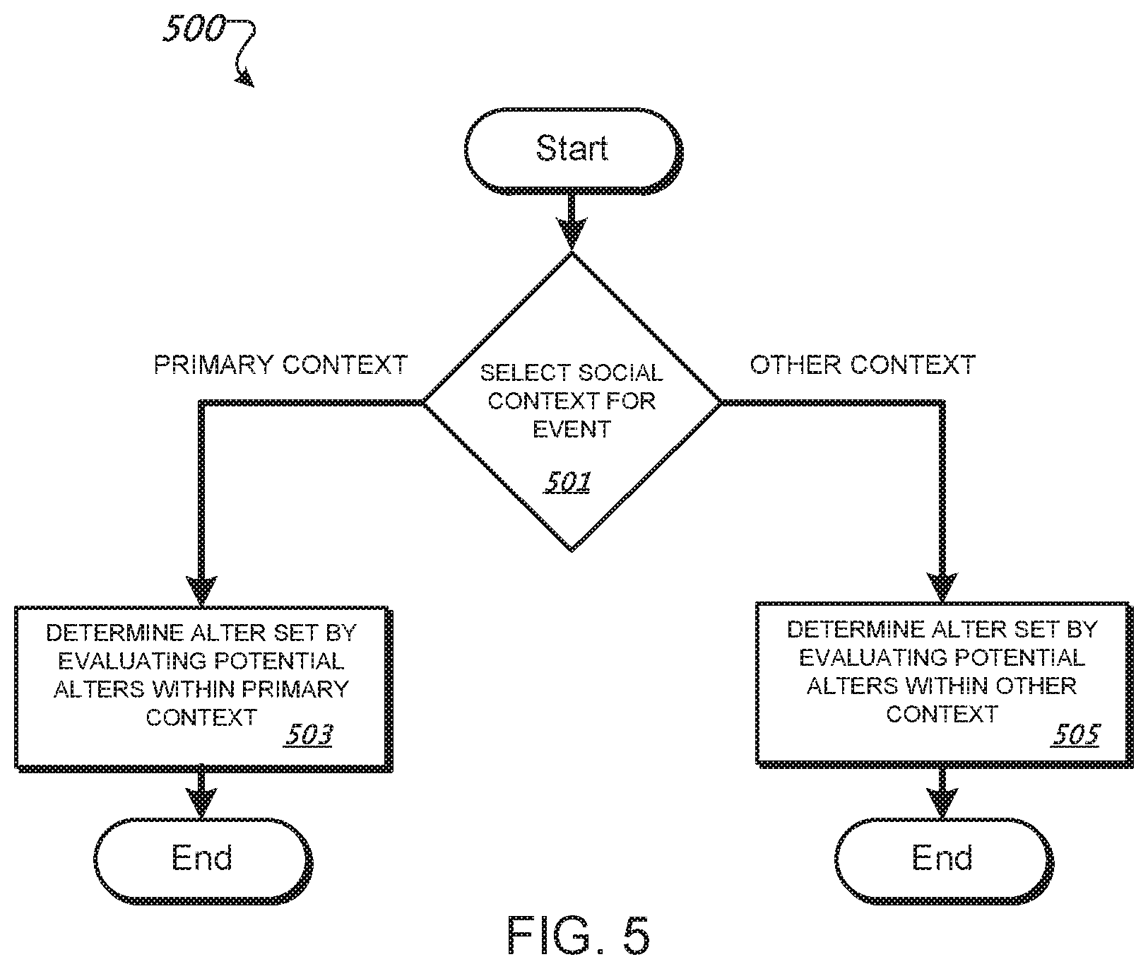 Patent US11783216 Figure 5 – Analyzing behavior in light of social time