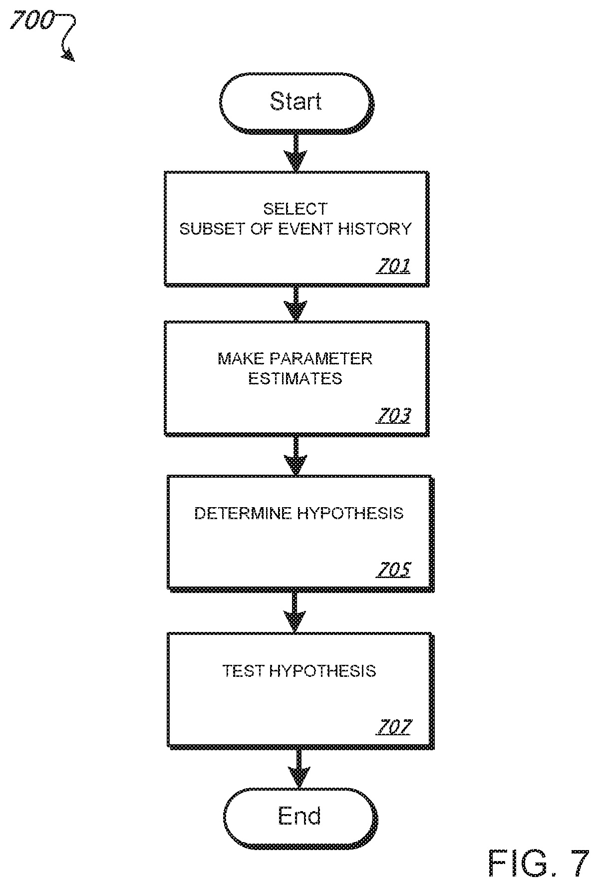 Patent US11783216 Figure 7 – Analyzing behavior in light of social time