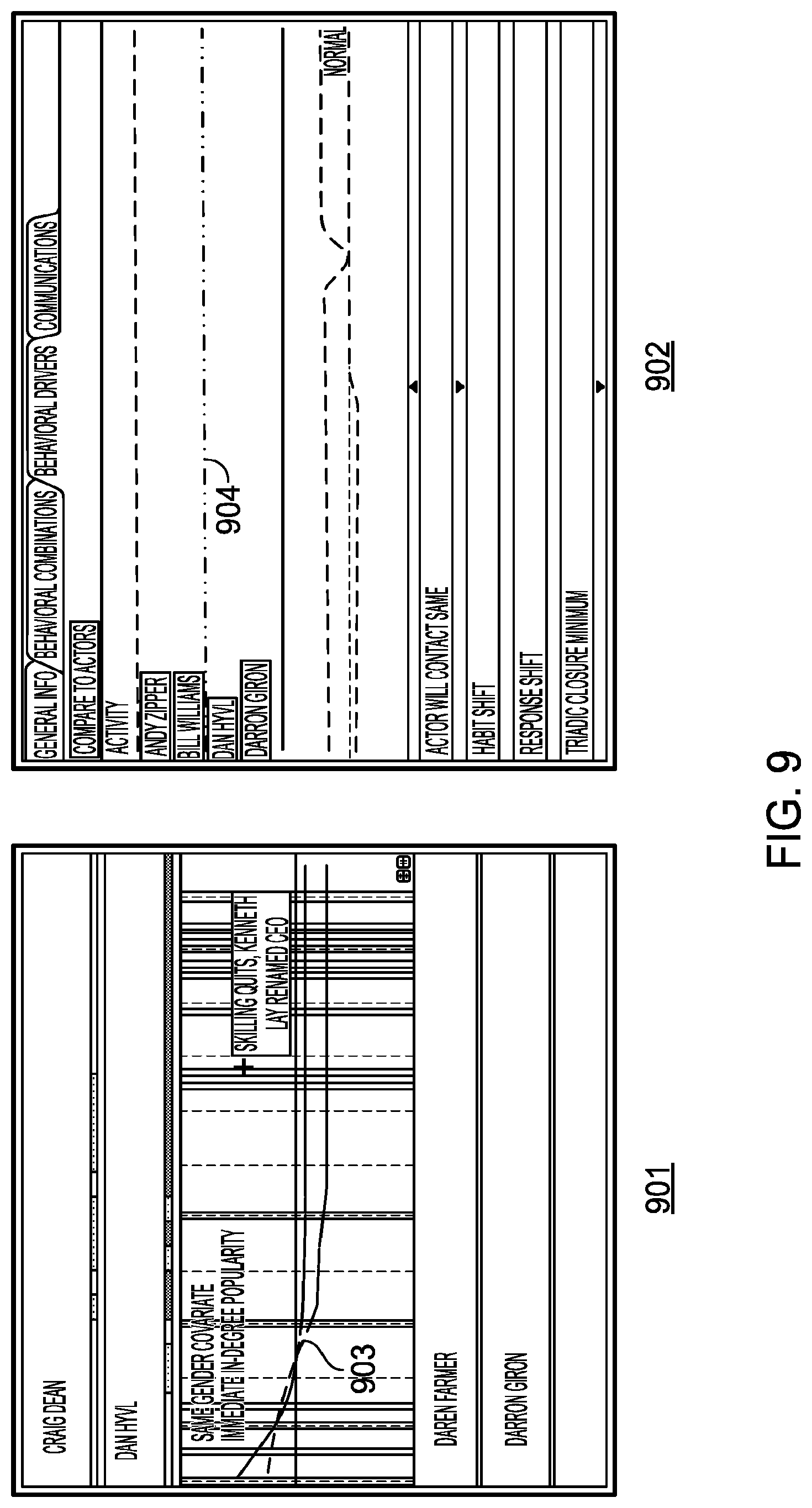 Patent US11783216 Figure 9 – Analyzing behavior in light of social time