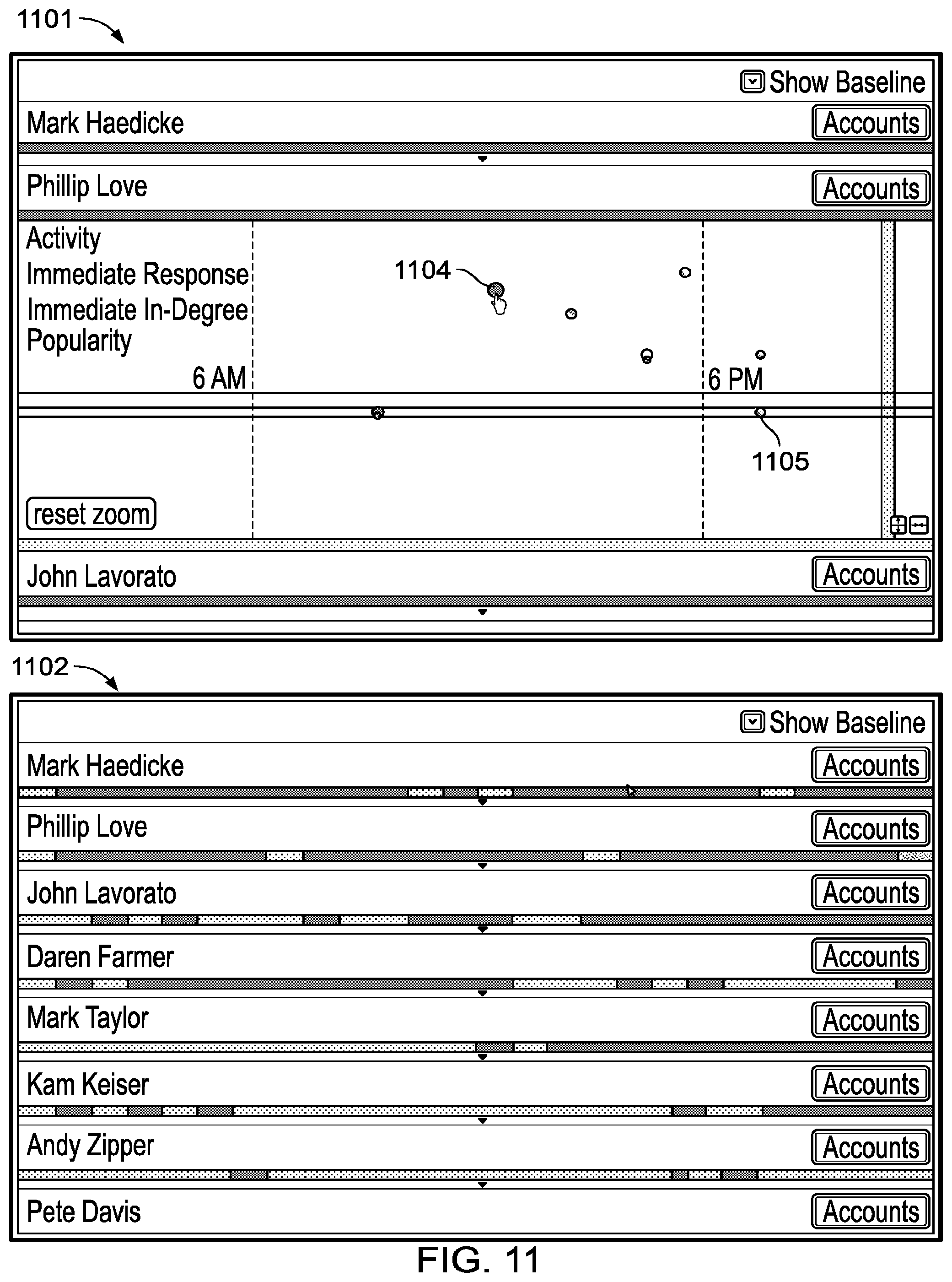 Patent US11783216 Figure 11 – Analyzing behavior in light of social time
