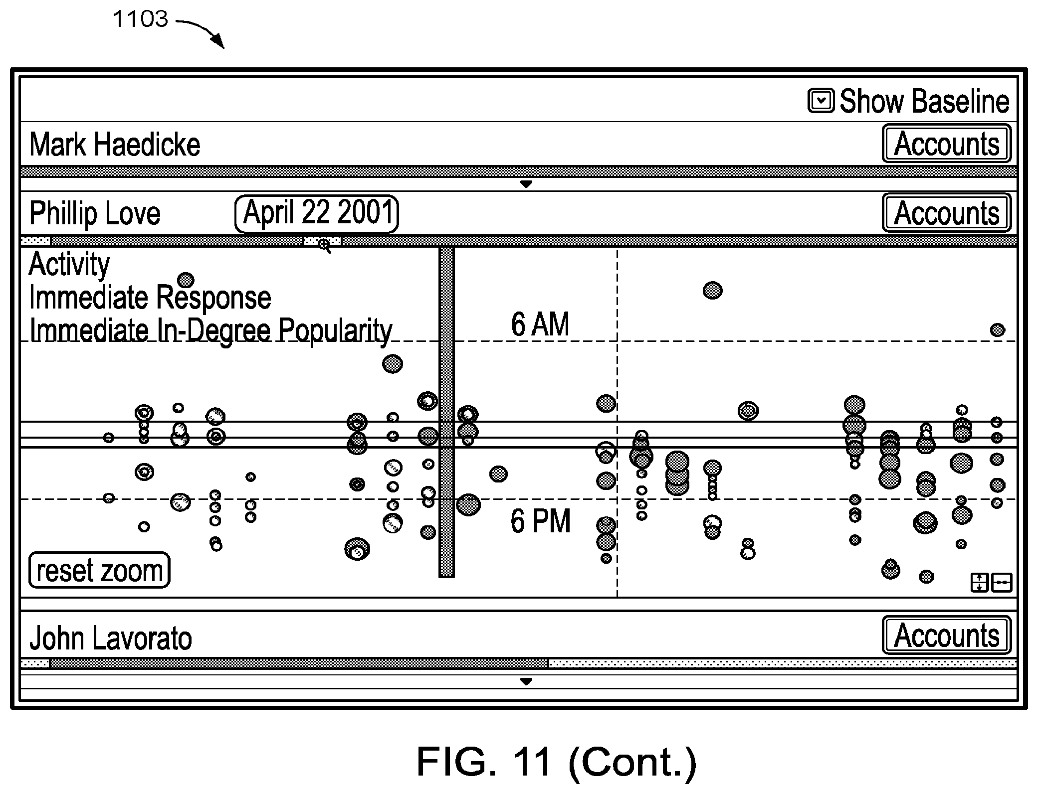 Patent US11783216 Figure 12 – Analyzing behavior in light of social time