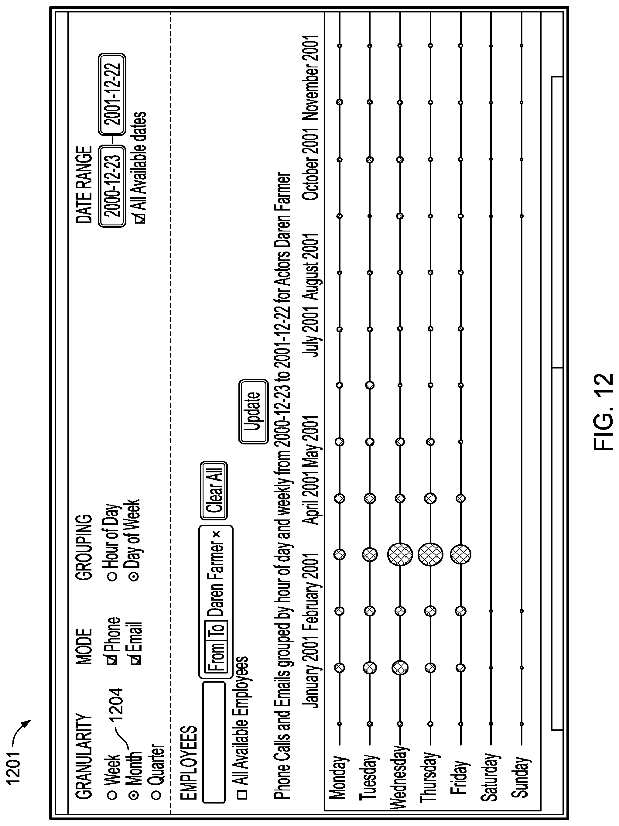 Patent US11783216 Figure 13 – Analyzing behavior in light of social time