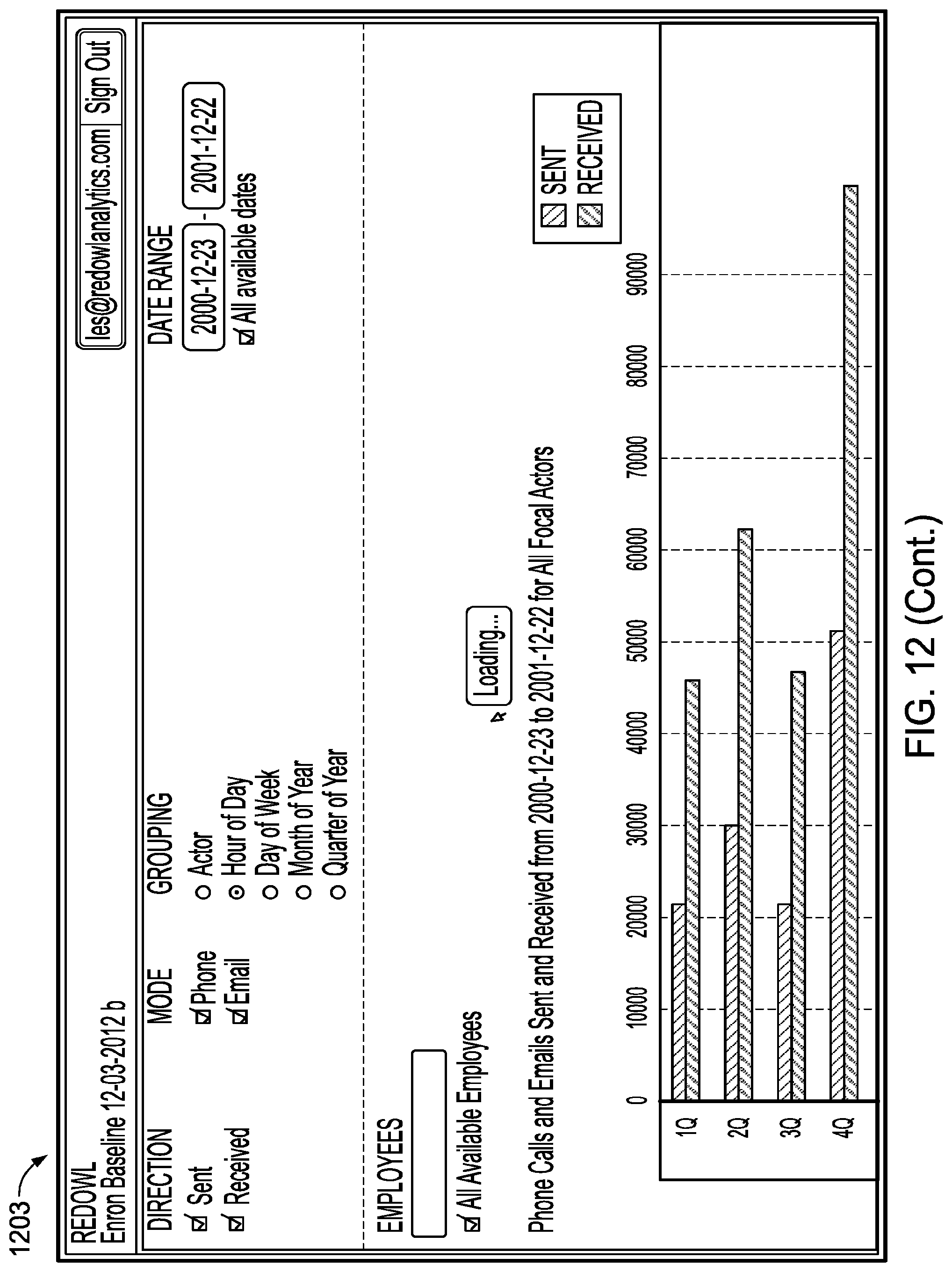 Patent US11783216 Figure 15 – Analyzing behavior in light of social time