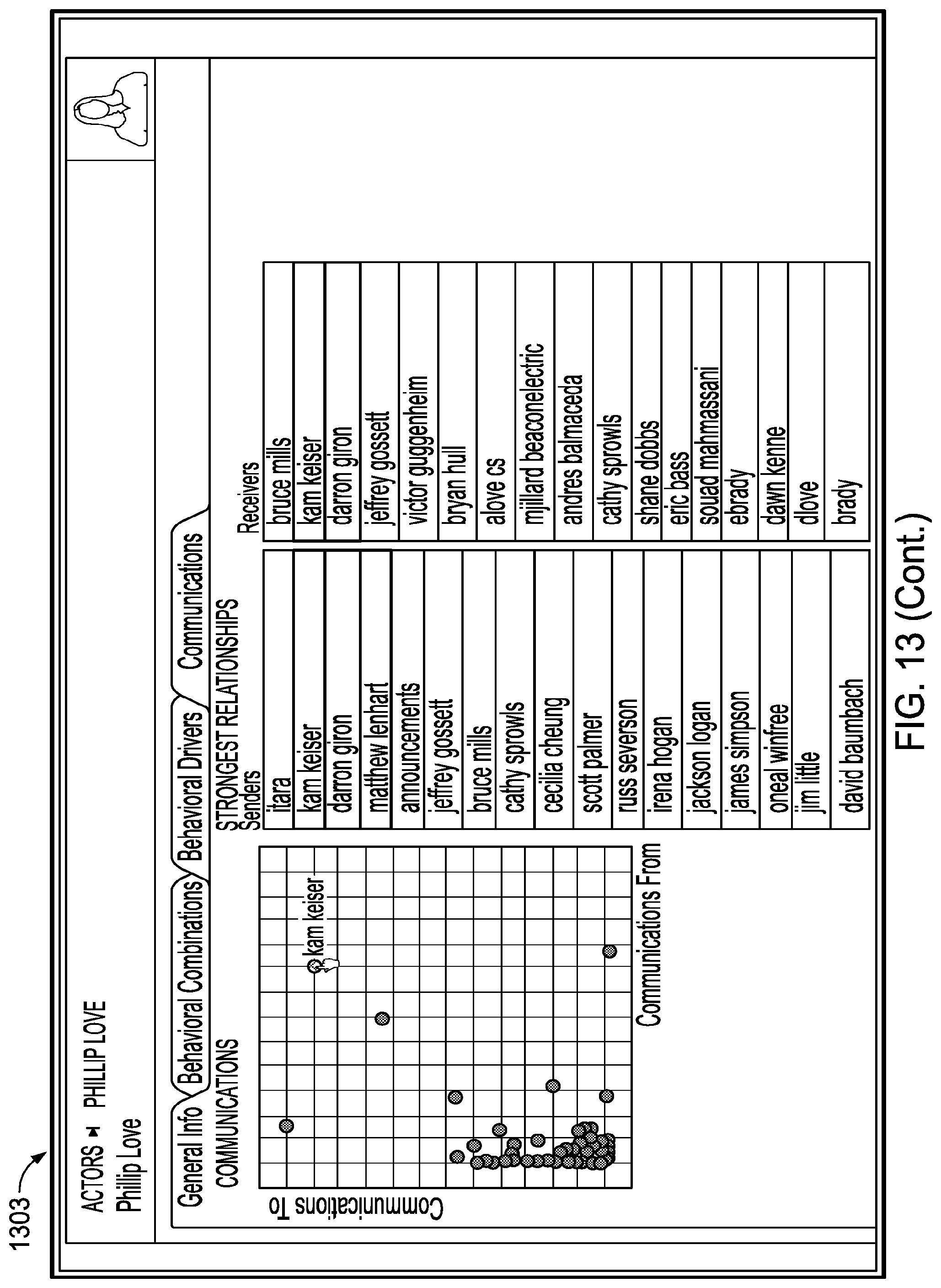 Patent US11783216 Figure 18 – Analyzing behavior in light of social time
