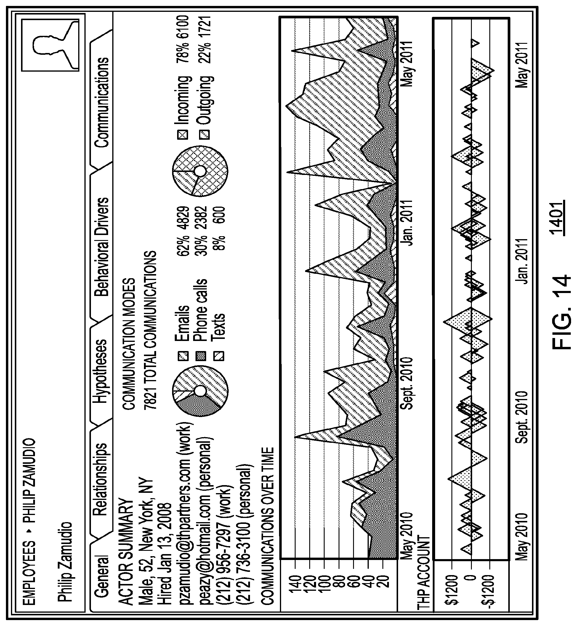 Patent US11783216 Figure 19 – Analyzing behavior in light of social time