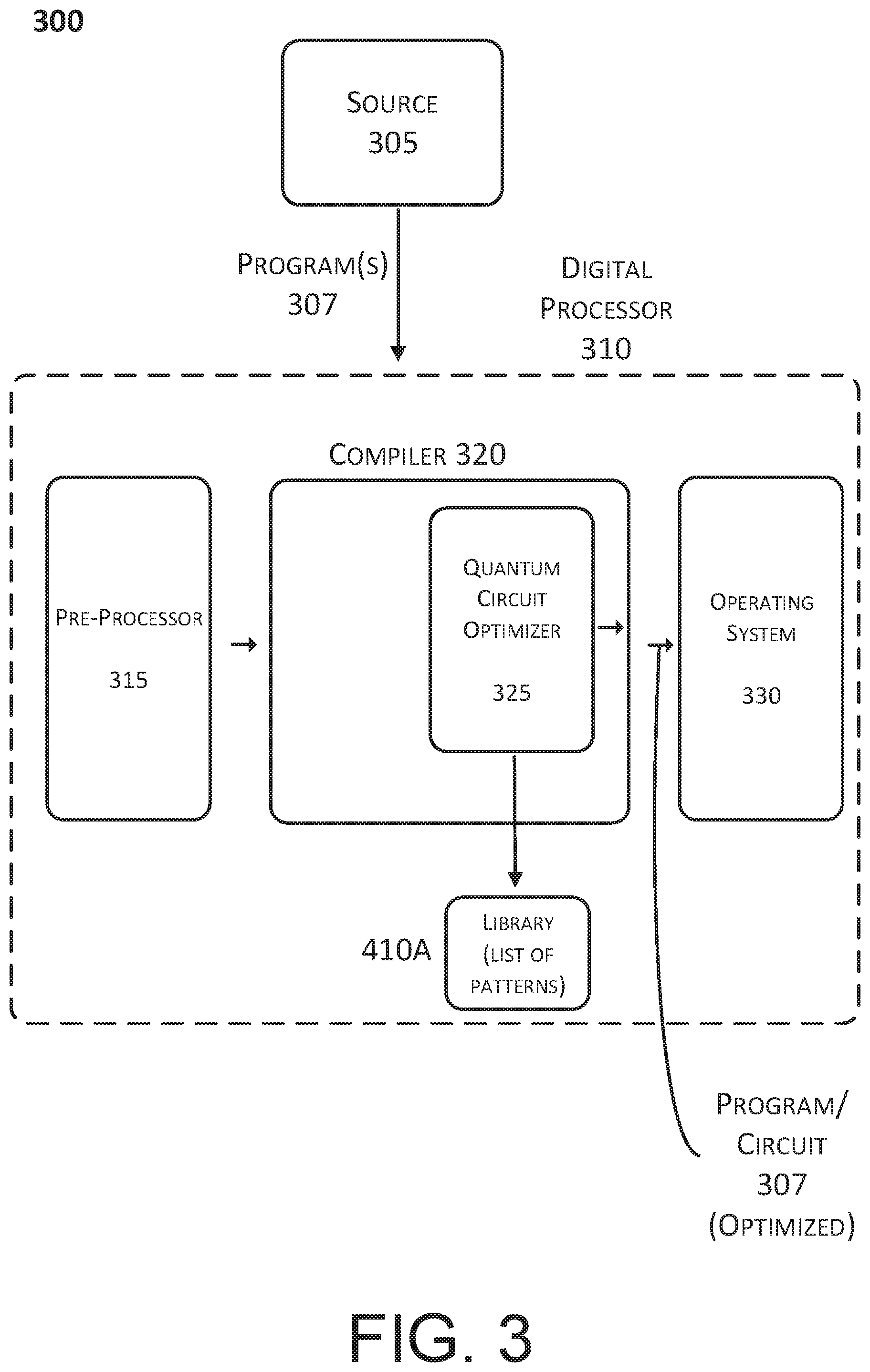 Patent US11783217 Figure 4 – Quantum circuit optimization