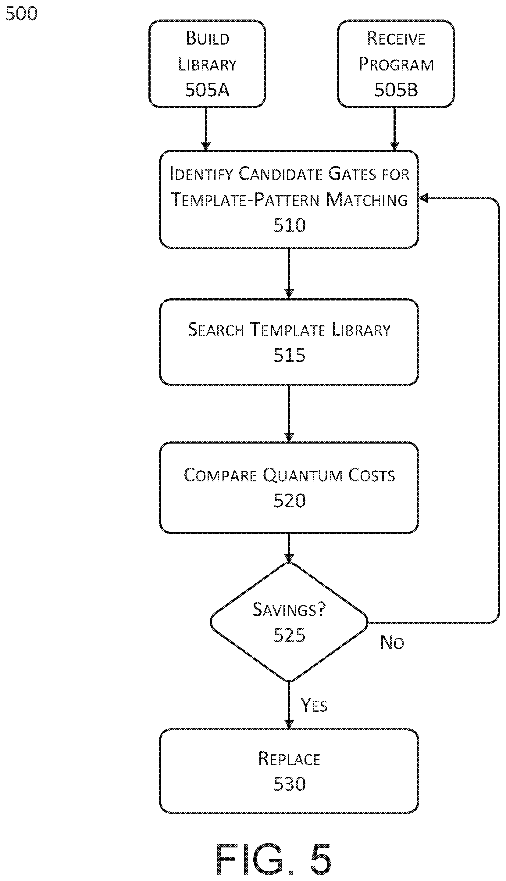 Patent US11783217 Figure 6 – Quantum circuit optimization