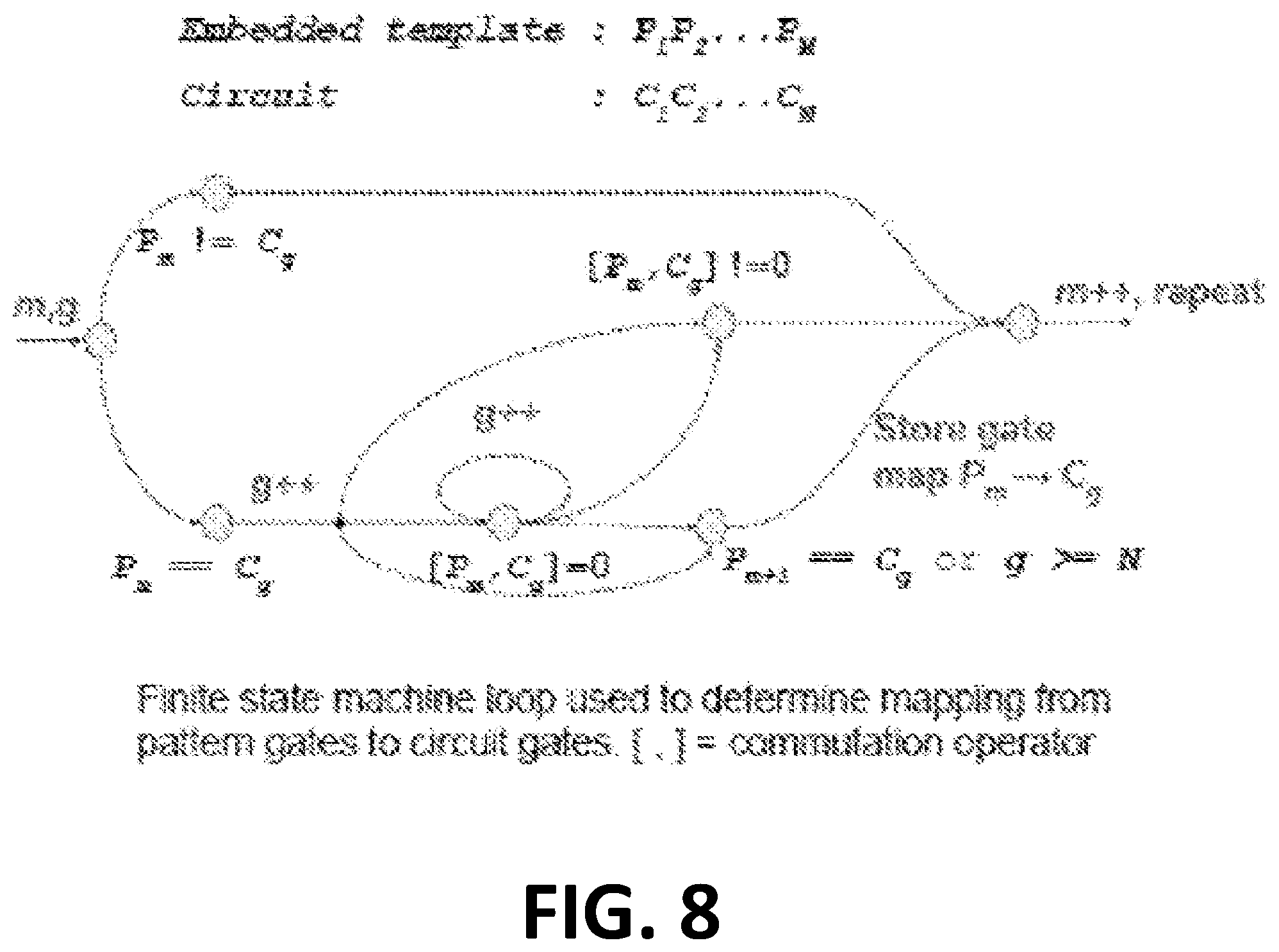 Patent US11783217 Figure 9 – Quantum circuit optimization