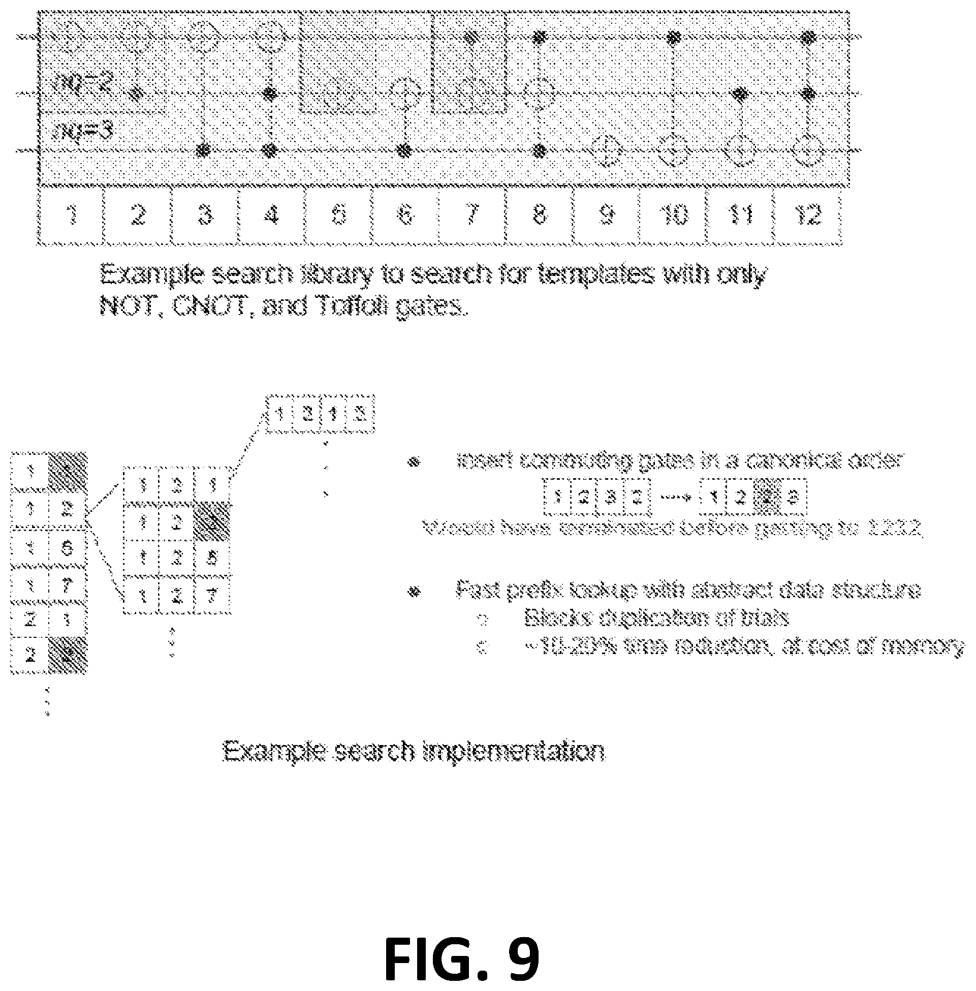 Patent US11783217 Figure 10 – Quantum circuit optimization