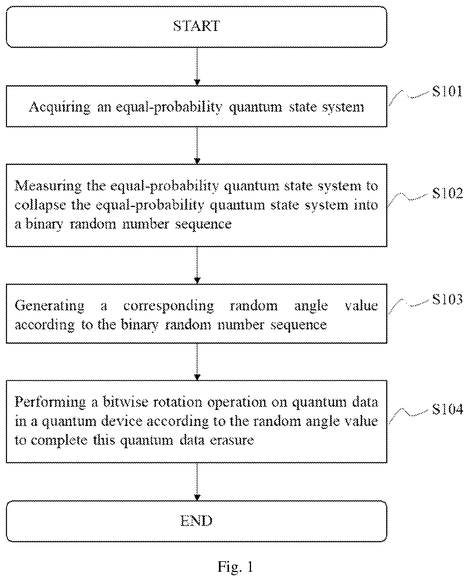 Patent US11783219 Figure 1 – Quantum data erasure method, system and device, and readable storage medium