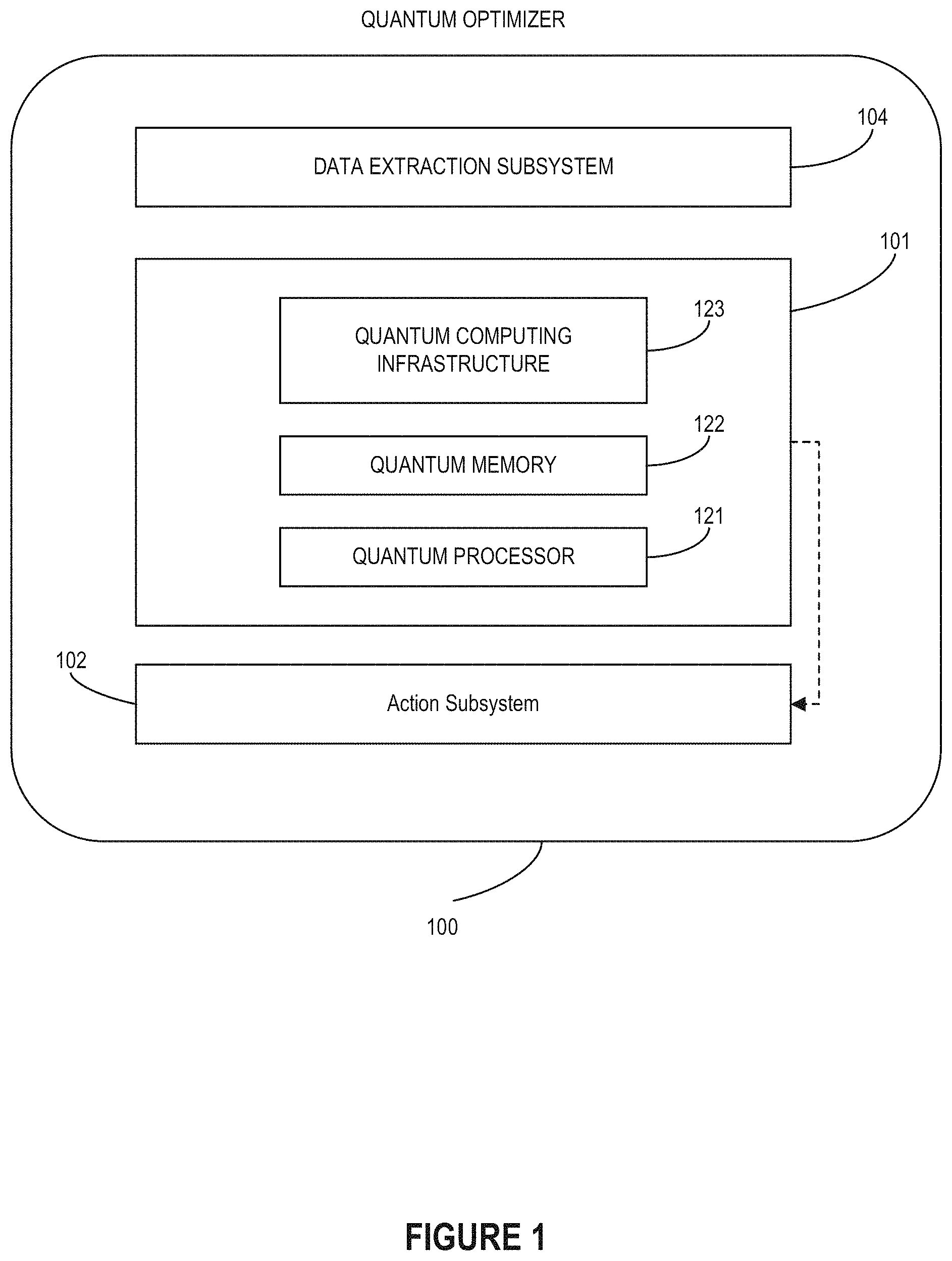 Patent US11783220 Figure 1 – Quantum dynamic network sever load management system
